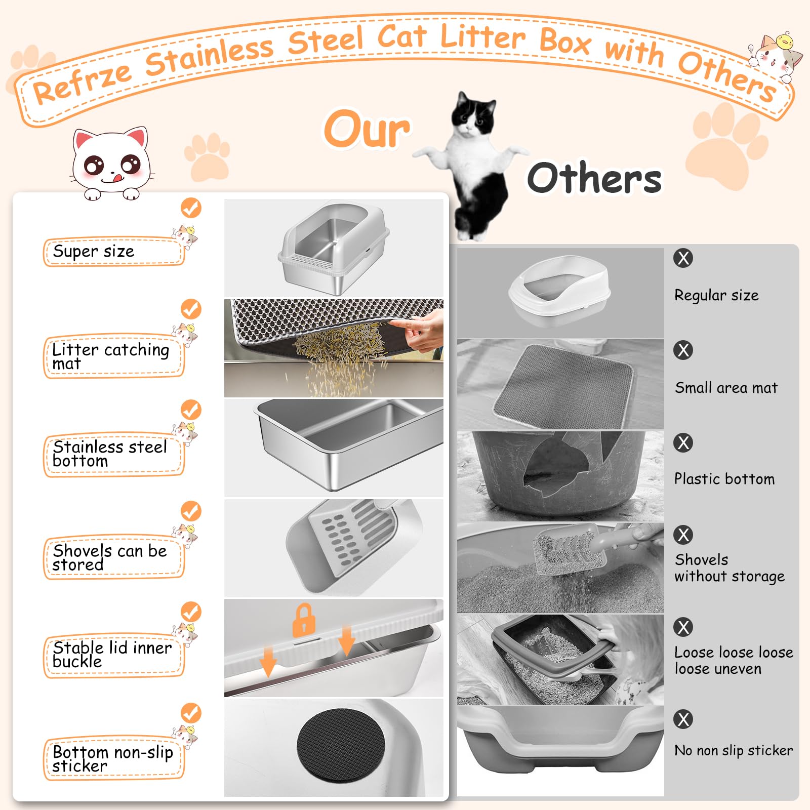 Refrze Stainless Steel Large Cat Litter Box with High Sides & Lid, Anti-Leakage, Non-Stick, Easy to Clean, Includes Litter Mat & Scoop