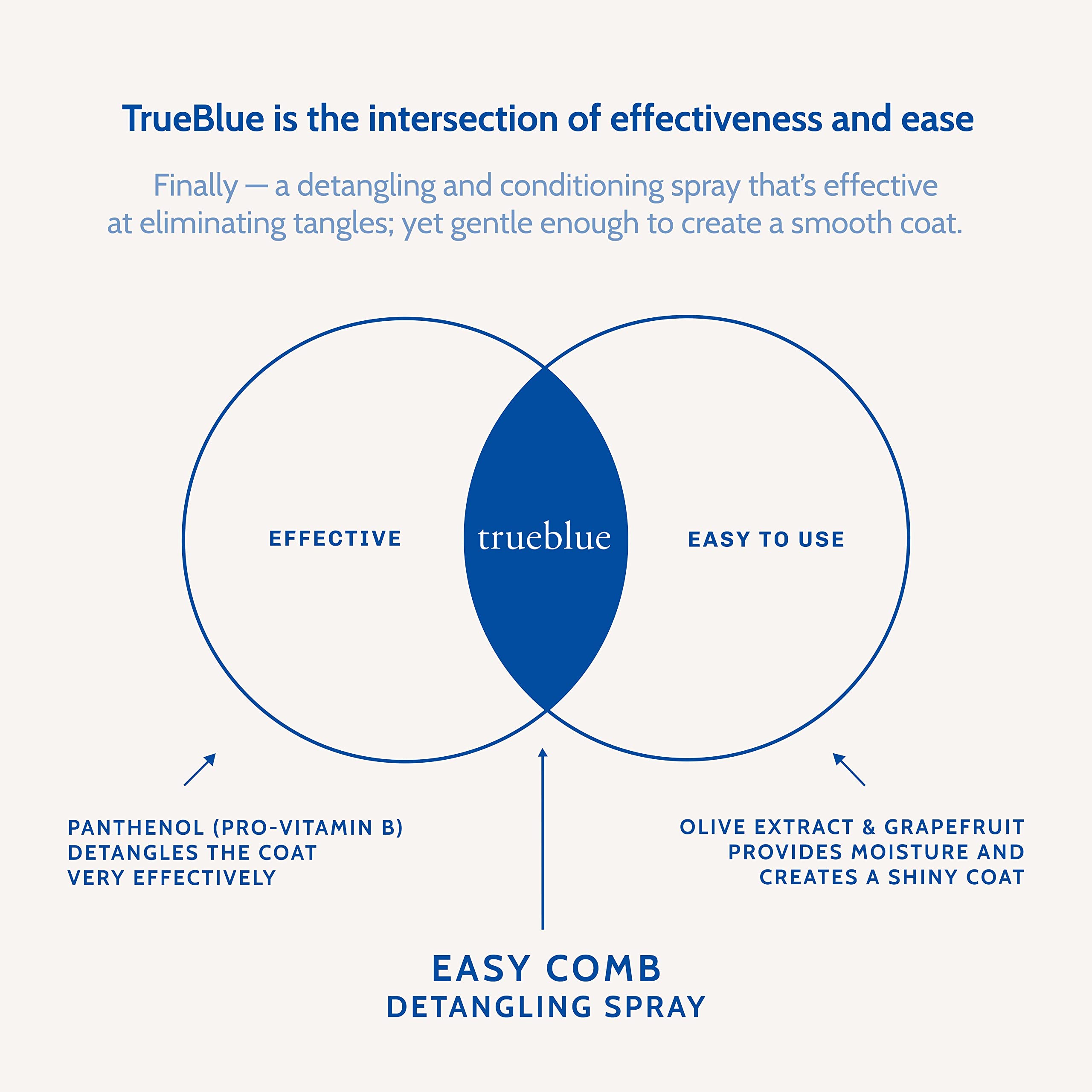 Trueblue Lavender & Olive Extract Easy Comb Dog Hair Detangling Spray – Detangles, Conditions Coats For Dogs, Puppies, Cats – Moisturizing, Toxin Free, Natural Botanical Blend – 8.7 Fl. Oz.