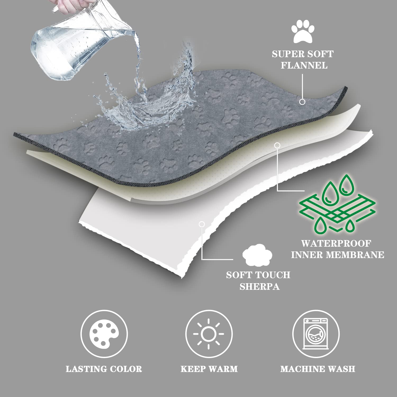 Qeils Dog Blankets For Large Dogs - Waterproof Cat Blanket Washable - Sherpa Fleece Puppy Blanket, Soft Plush Reversible Throw P