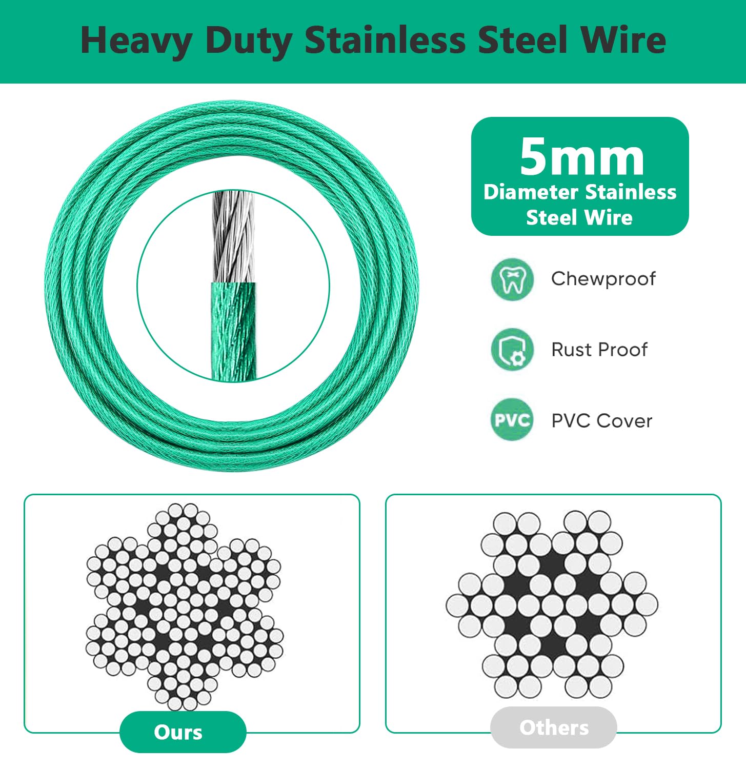 Heavy Duty Dog Tie Out Cable For Outside,30Ft Dog Runner Cable With Swivel Hook Up To 300Lbs,Small-Large Dogs Leash&Chains For Y