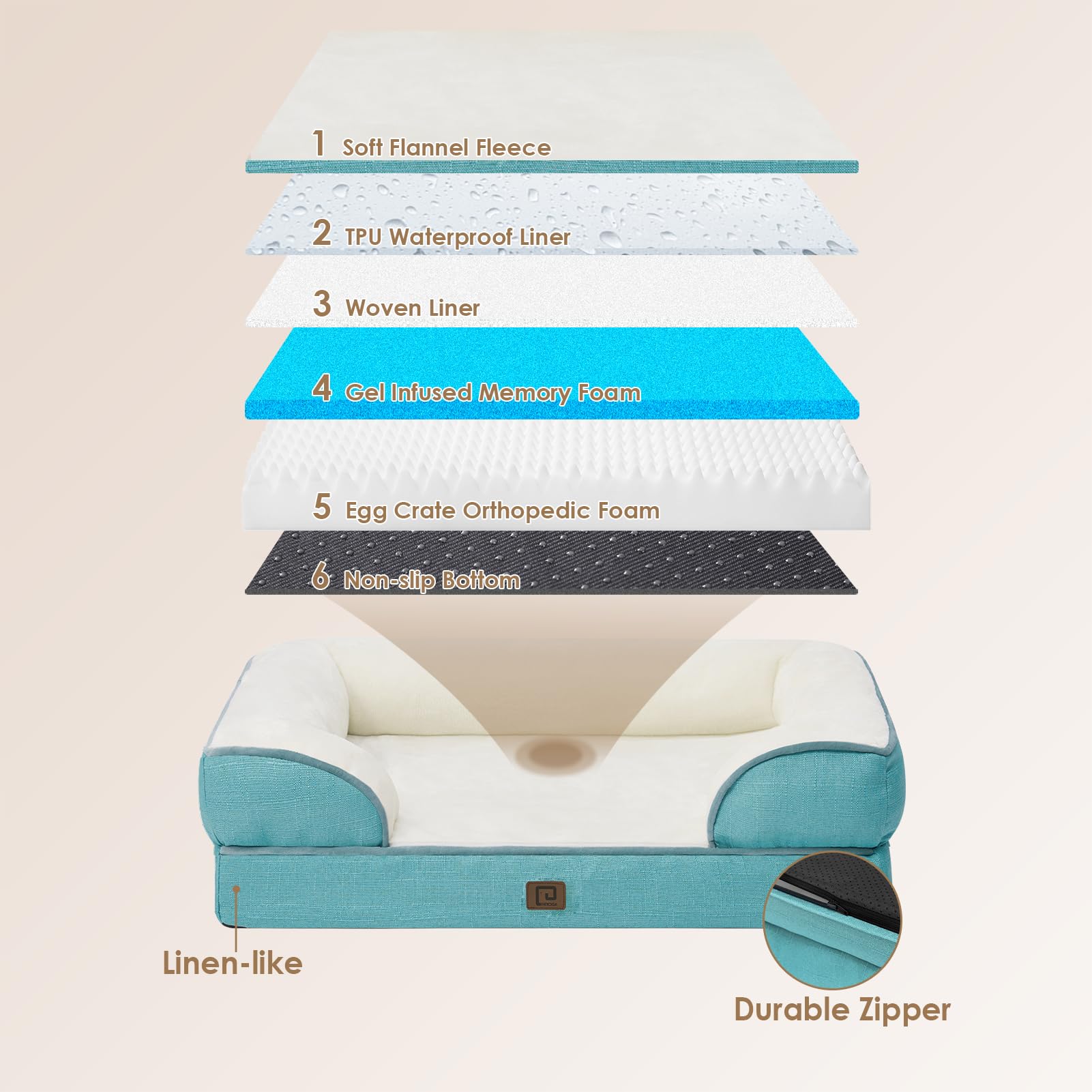 Eheyciga Orthopedic Dog Bed, Waterproof Memory Foam, Turquoise Blue, 30''L X 20''W X 6.5''Th