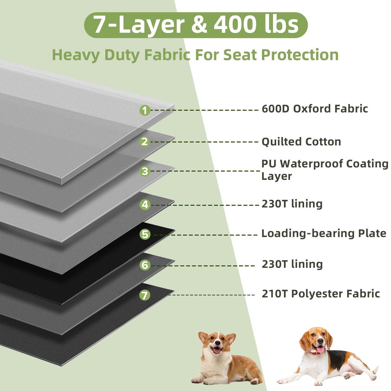 Back Seat Extender for Dogs - Extra 40% Space, Dog Car Seat Cover Hard Bottom Holds 400lbs, Waterproof Dog Hammock & Car Seat Co