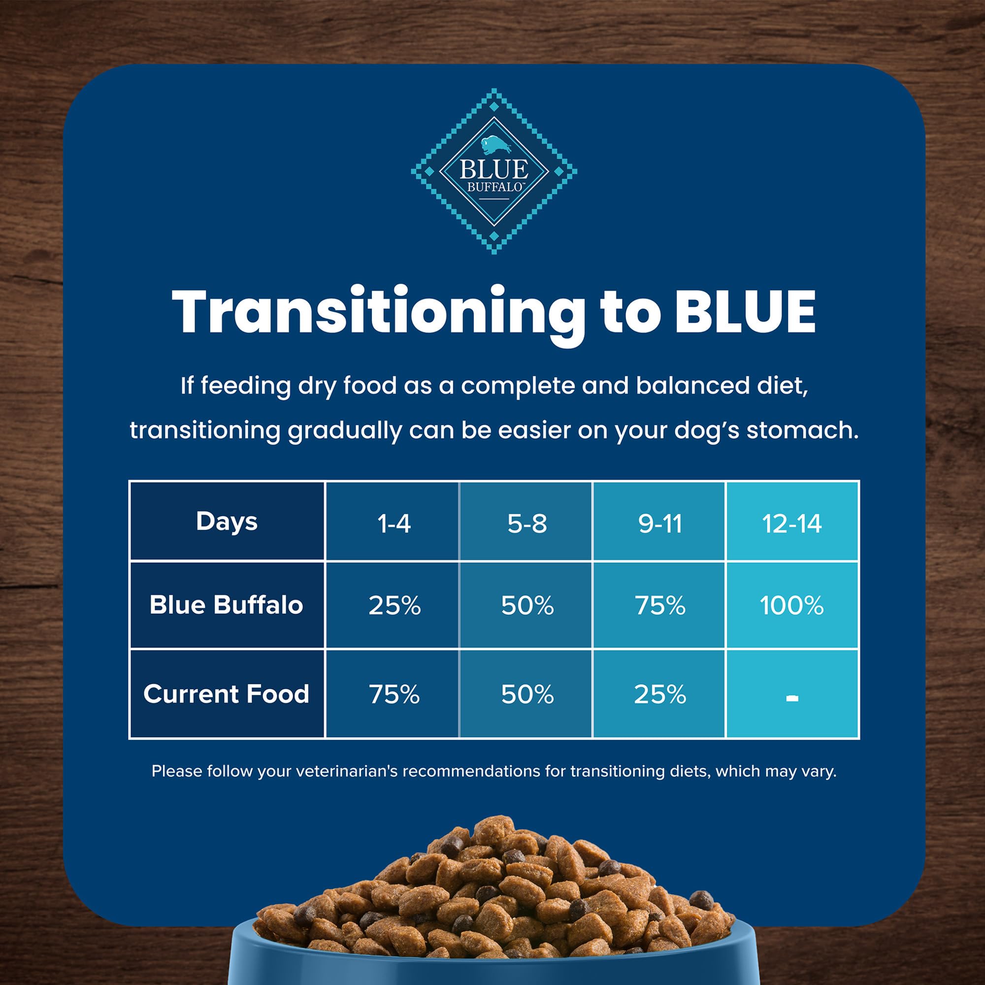 Blue Buffalo Life Protection Formula Healthy Weight Natural Small Breed Dry Dog Food, Supports an Ideal Weight, Made with Natura