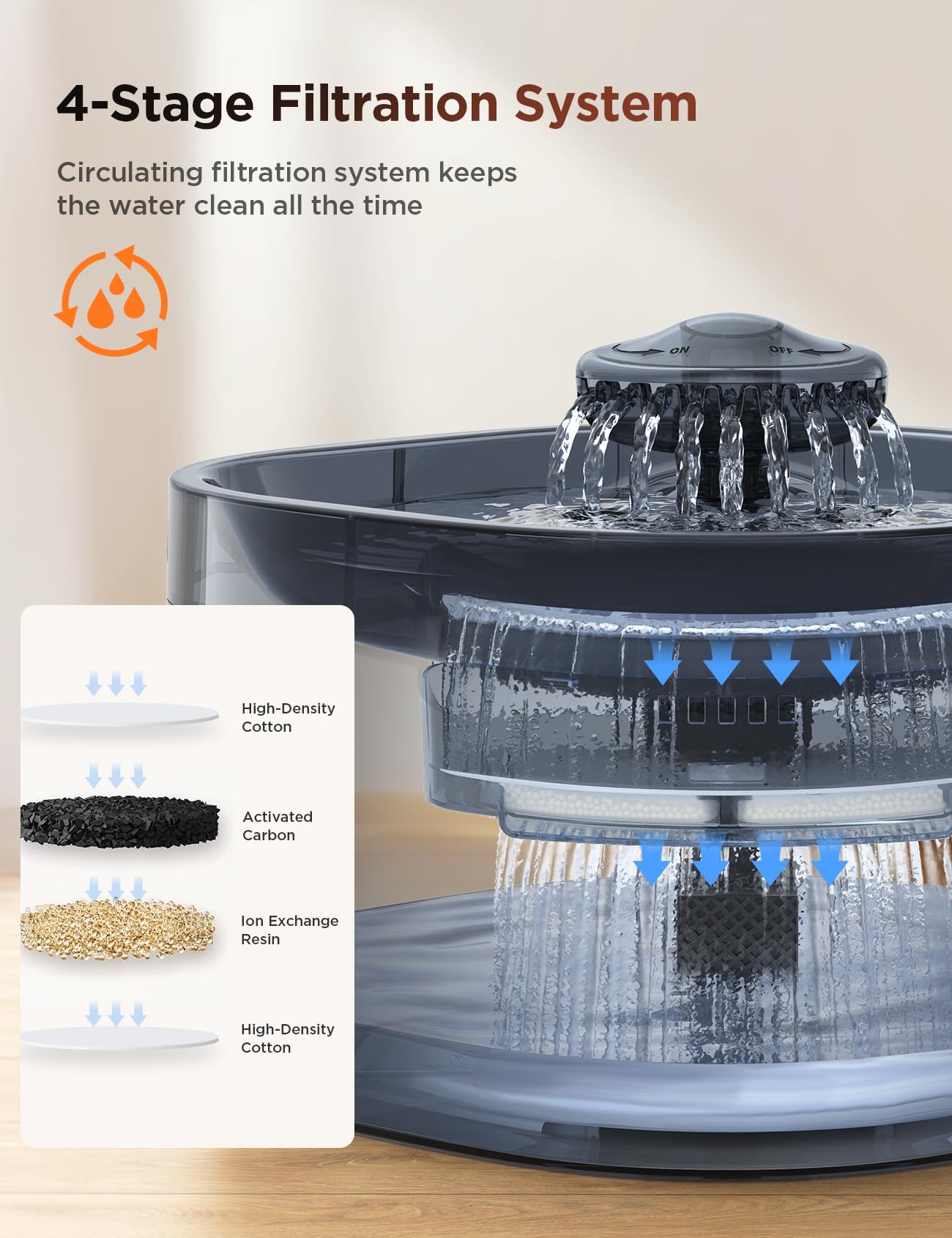 7L/1.8Gal Dog Water Fountain For Large Dog, Feelneedy Dog Water Bowl Dispenser Pet Water Fountain, Water Dispenser For Dogs With