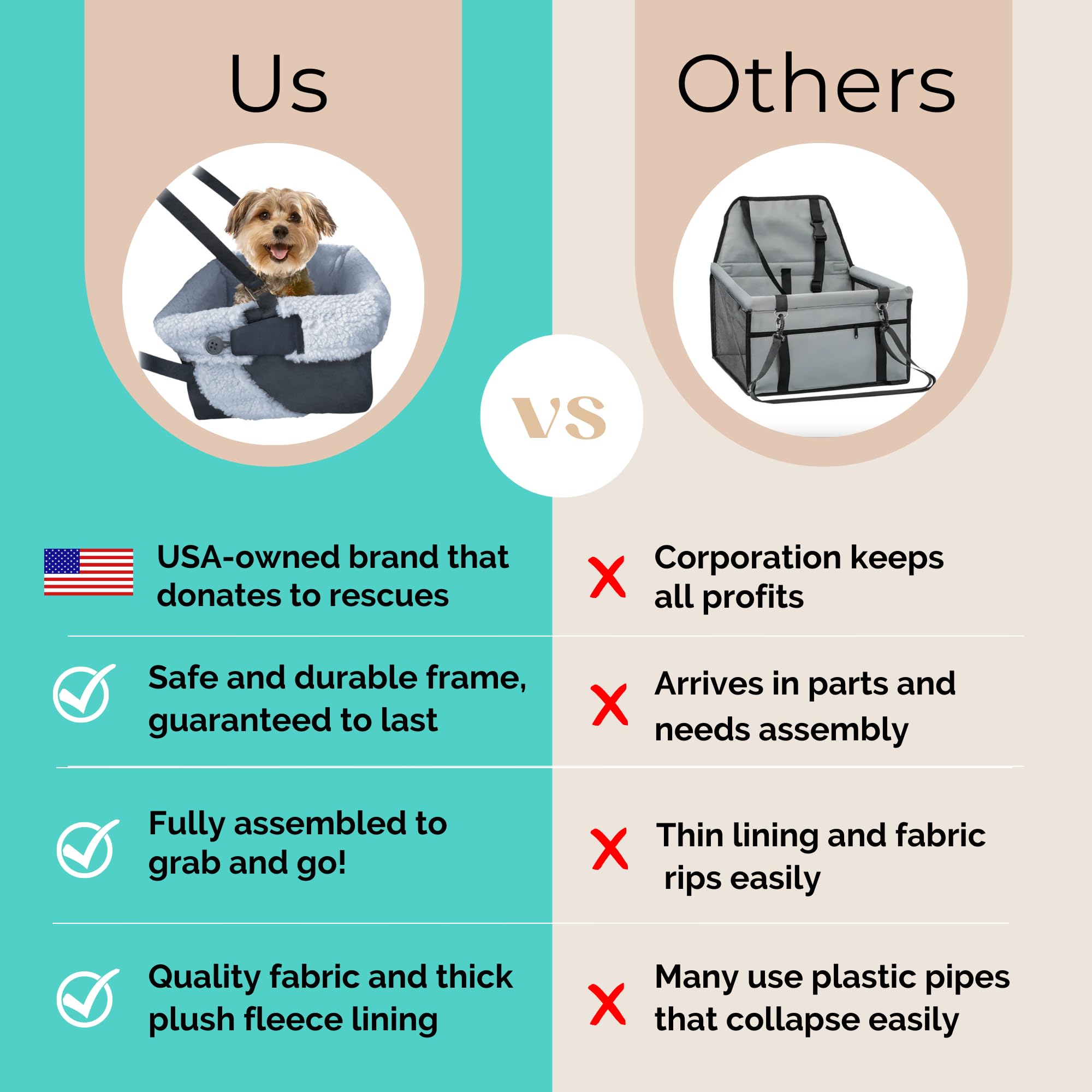 Dog Car Seat For Small Dogs - Grey Dog Booster Seat- Washable, Adjustable And Collapsible Pet Travel Carrier Bed- Includes Safet
