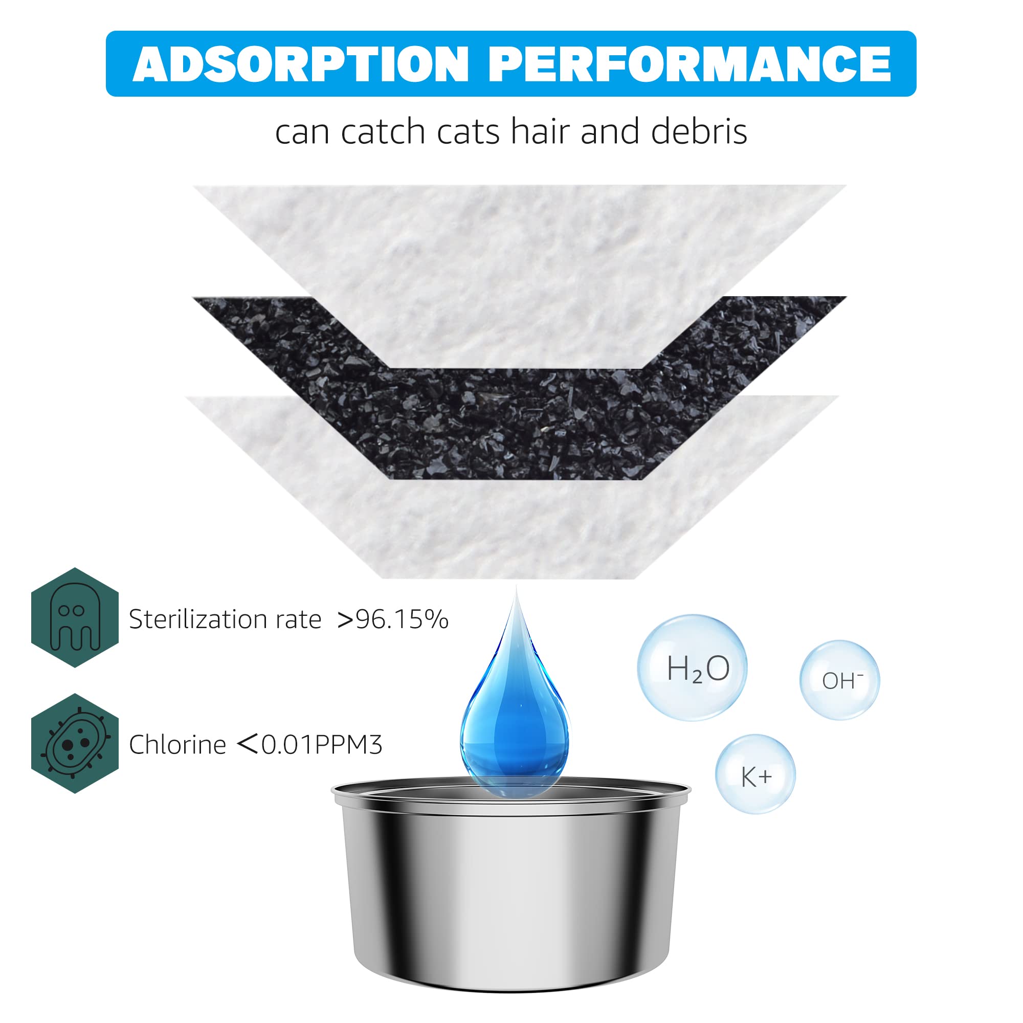 Cat Water Fountain Filters, 32 Pack Cat Fountain Filters, Cat Fountain Replacement Filters For 67Oz/2L&108Oz/3.2L Stainless Stee
