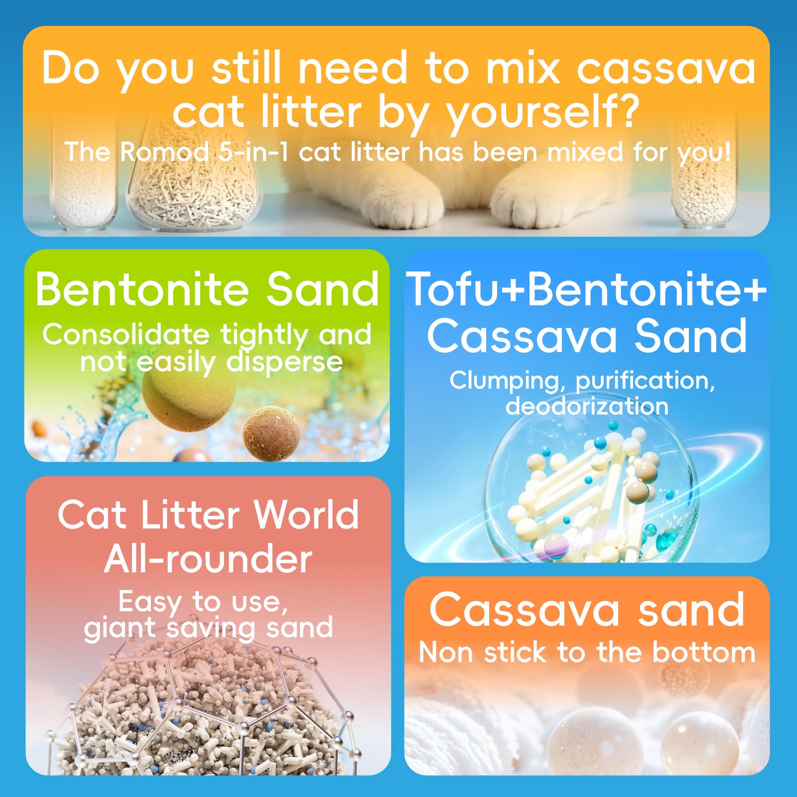 Romod 5-In-1 Tofu Cat Litter, Mixed Cassava, Bentonite, Baking Soda, Sap, Natural Plant, Fast Clumping, Strong Water Adsorption