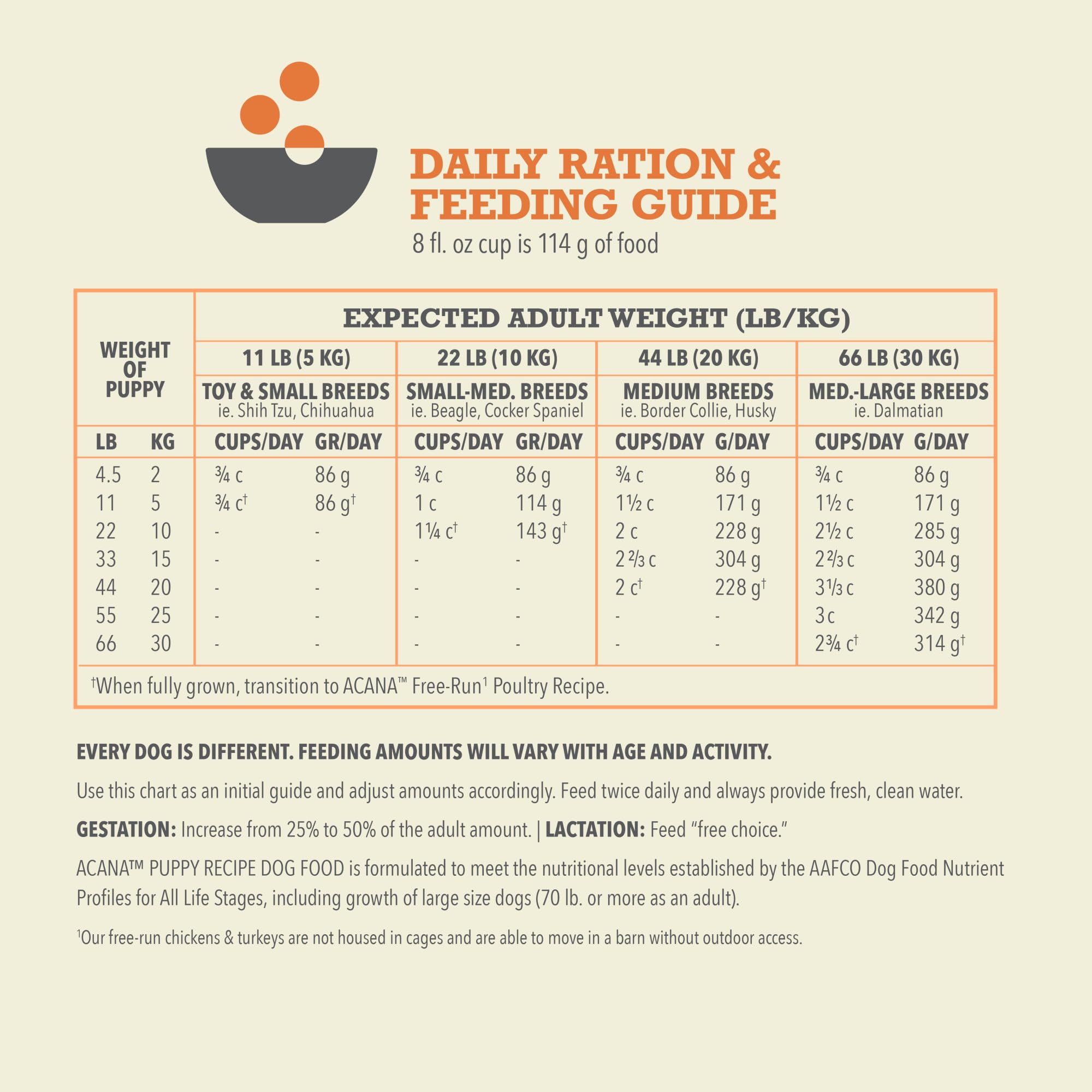 ACANA Grain Free Dry Dog Food, Puppy Recipe, 13lb