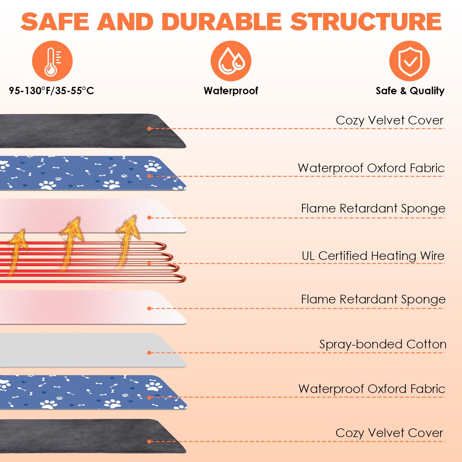 Pet Heating Pad For Dogs And Cats, 9 Adjustable Temperature Dog Heating Pad, Electric Heated Dog Bed, Heated Blanket For Dogs Wi