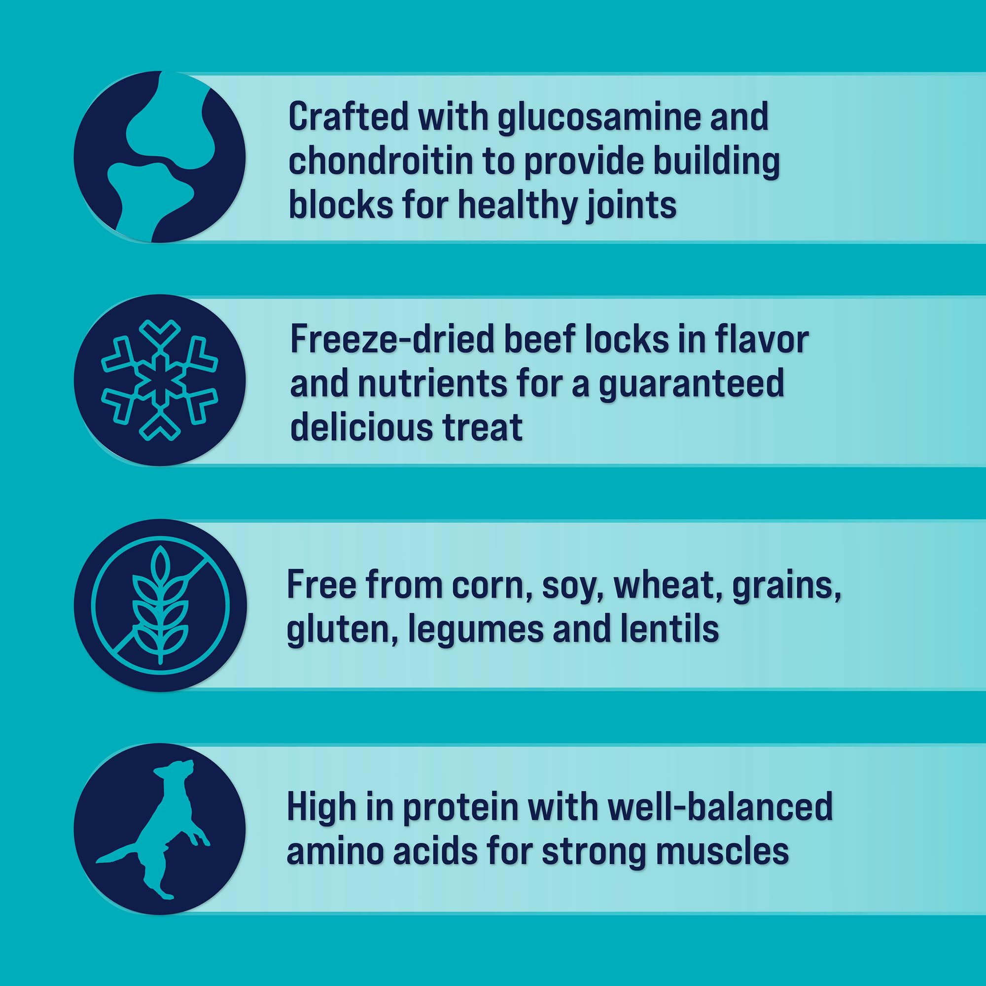 Stewart Freeze Dried Dog Treats, Healthy HIPS Beef & Sweet Potato, Made with Glucosamine Chondroitin, Grain Free, 8 Ounce Reseal