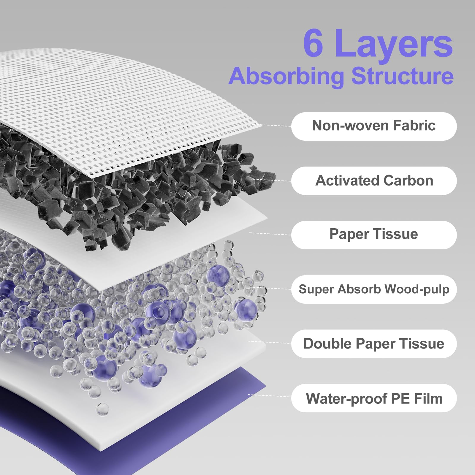 Cat Pad Refills For Litter Box, 16.9''X11.4'' Odor Control Cat Pee Pads With Activated Carbon For Breeze Litter System(50Counts/