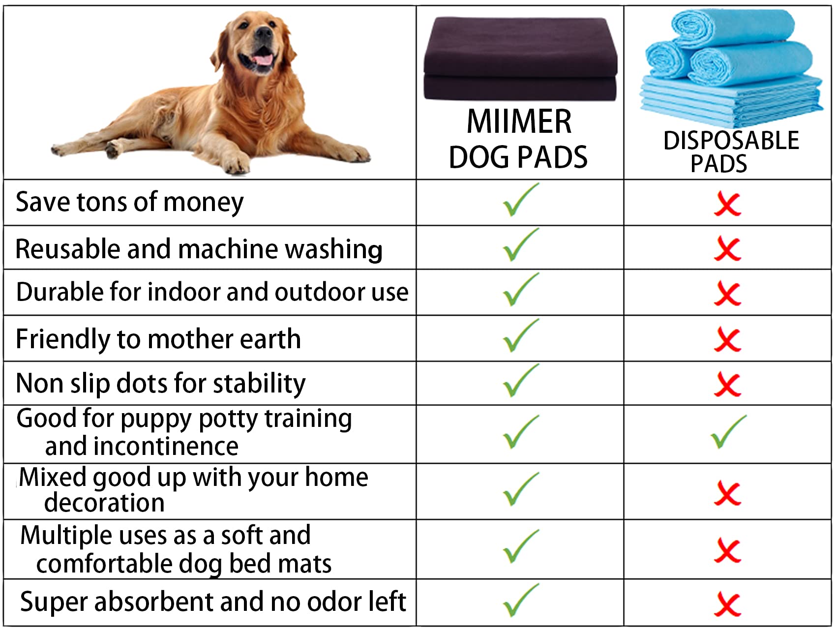 Extra Large Washable Pee Pads for Dogs Reusable Dog Floor Mats 60 x 60, Non Slip Puppy Training Pad, Whelping Pads for Guinea Pi