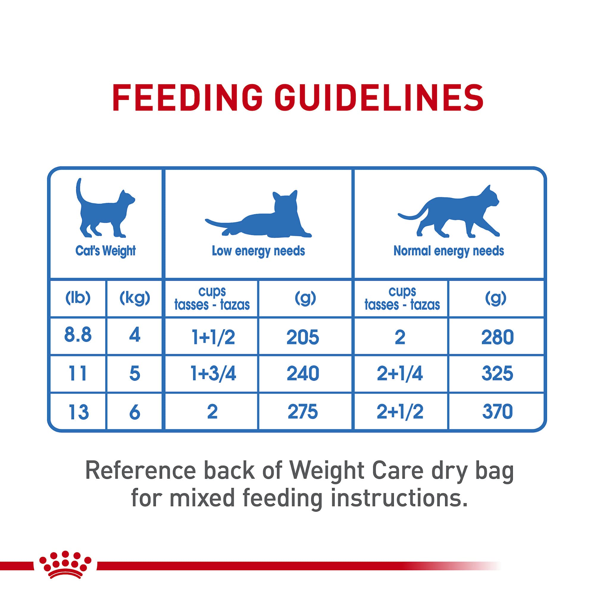 Royal Canin Feline Care Nutrition Ultra Light Thin Slices In Gravy Canned Cat Food, 3 oz Can (Pack of 24)