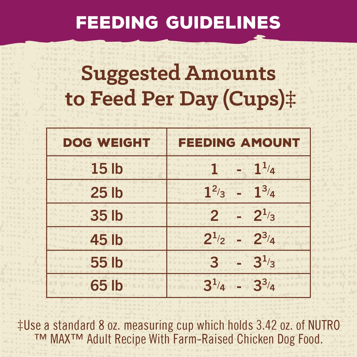Nutro Max Adult Dry Dog Food with Farm-Raised Chicken, 12 lb Bag