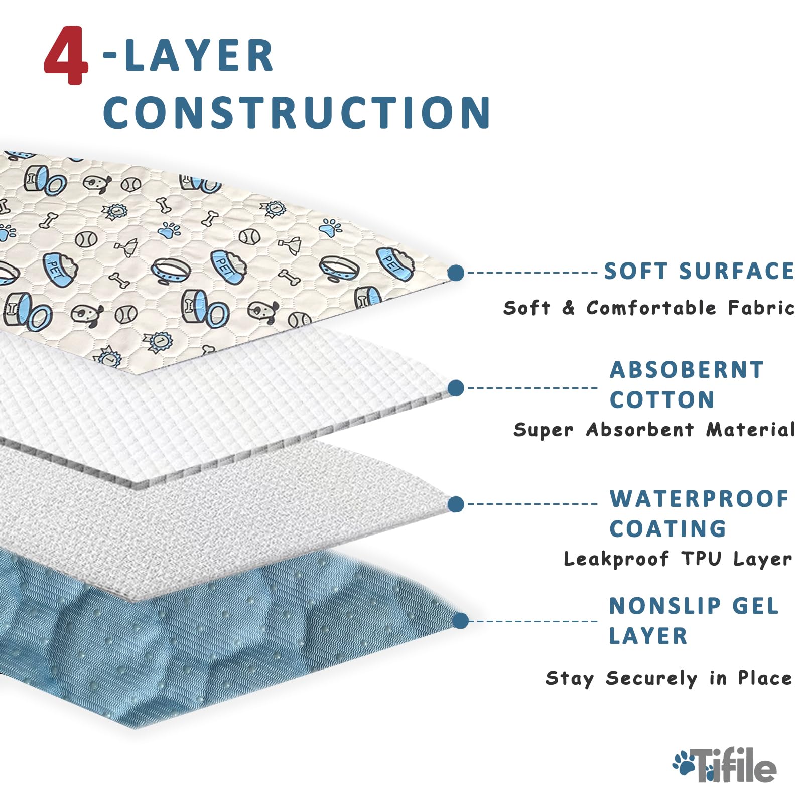 Washable Pee Pads For Dogs, 2 Pack Reusable Puppy Pads, Absorbent Whelping Pads With Bone Print, Non-Slip Waterproof Pet Trainin