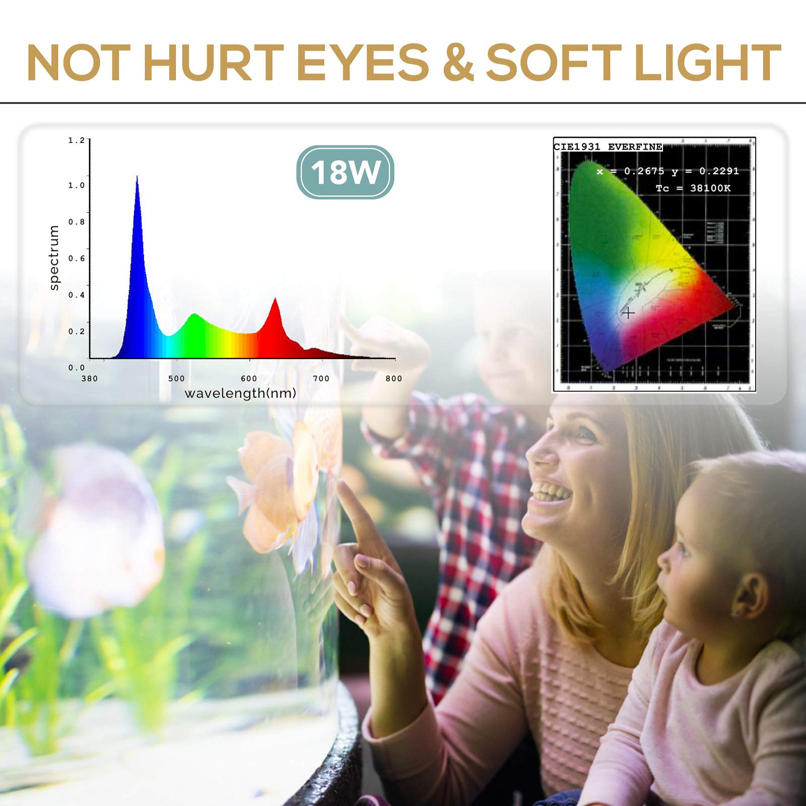 Hygger 18W 24/7 Lighting Aquarium Led Light, Sunrise-Daylight-Moonlight Mode And Diy Mode, Adjustable Timer Adjustable Brightness Fish Tank Light With Extendable Bracket 7 Colors For Planted Tank