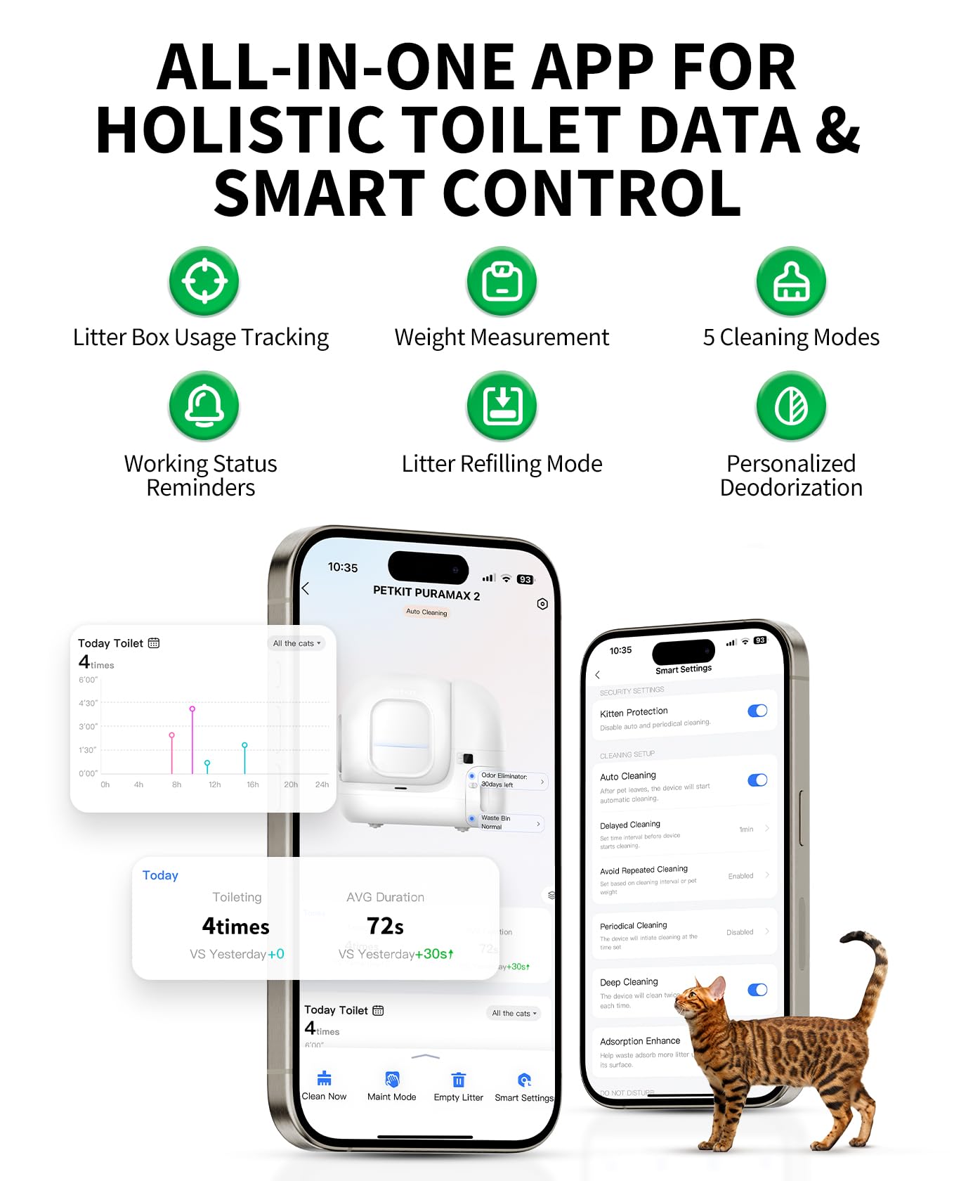 PETKIT PuraMax 2 Automatic Self-Cleaning Cat Litter Box, App Control Scoop-Free Litter Box with Anti-Leakage Waterproof Litter P