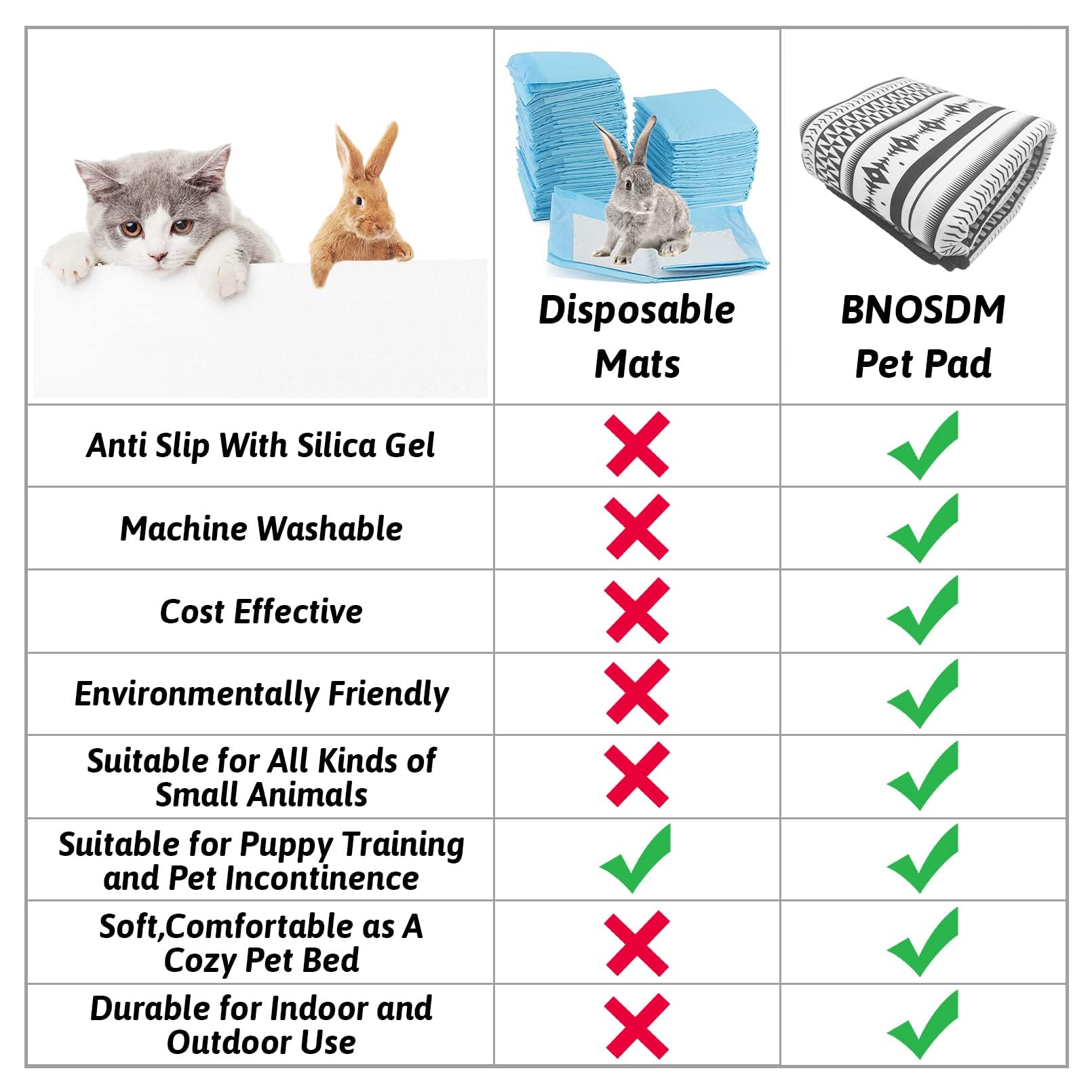 BNOSDM 91'' X 63'' Extra Large Rabbit Cage Liners Washable Reusable Bunny Bedding Pets Dog Whelping Pads with Anti Slip Bottom P