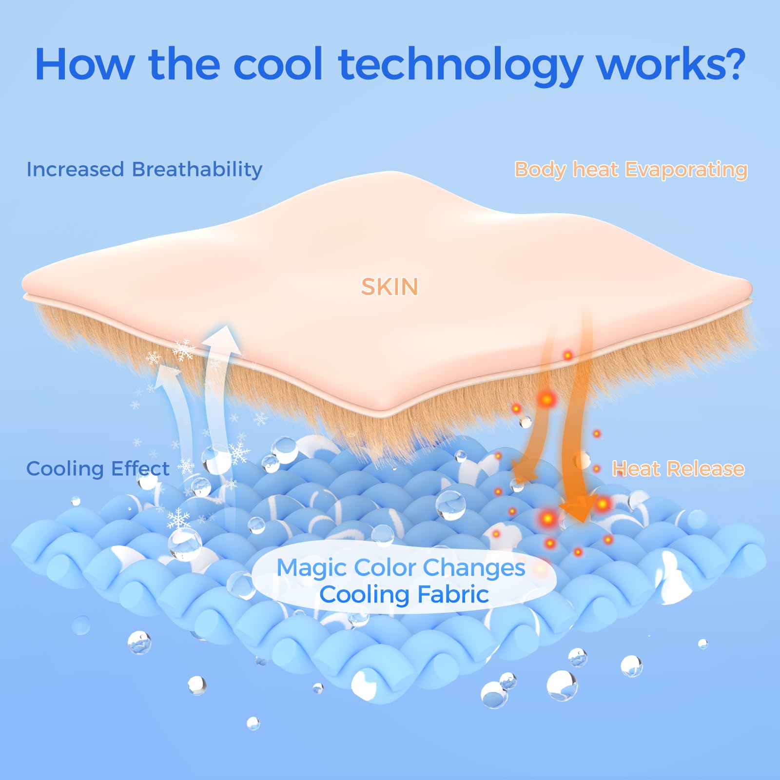 Rywell Upgrade Dog Cooling Mat, Cooling Mat For Dogs Large 36'' X 27'', Arc-Chill Q-Max＞0.5 Endothermic Color-Changing Washable Dog Cooling Pad For Summer Outdoor Bed, Non-Slip&Foldable