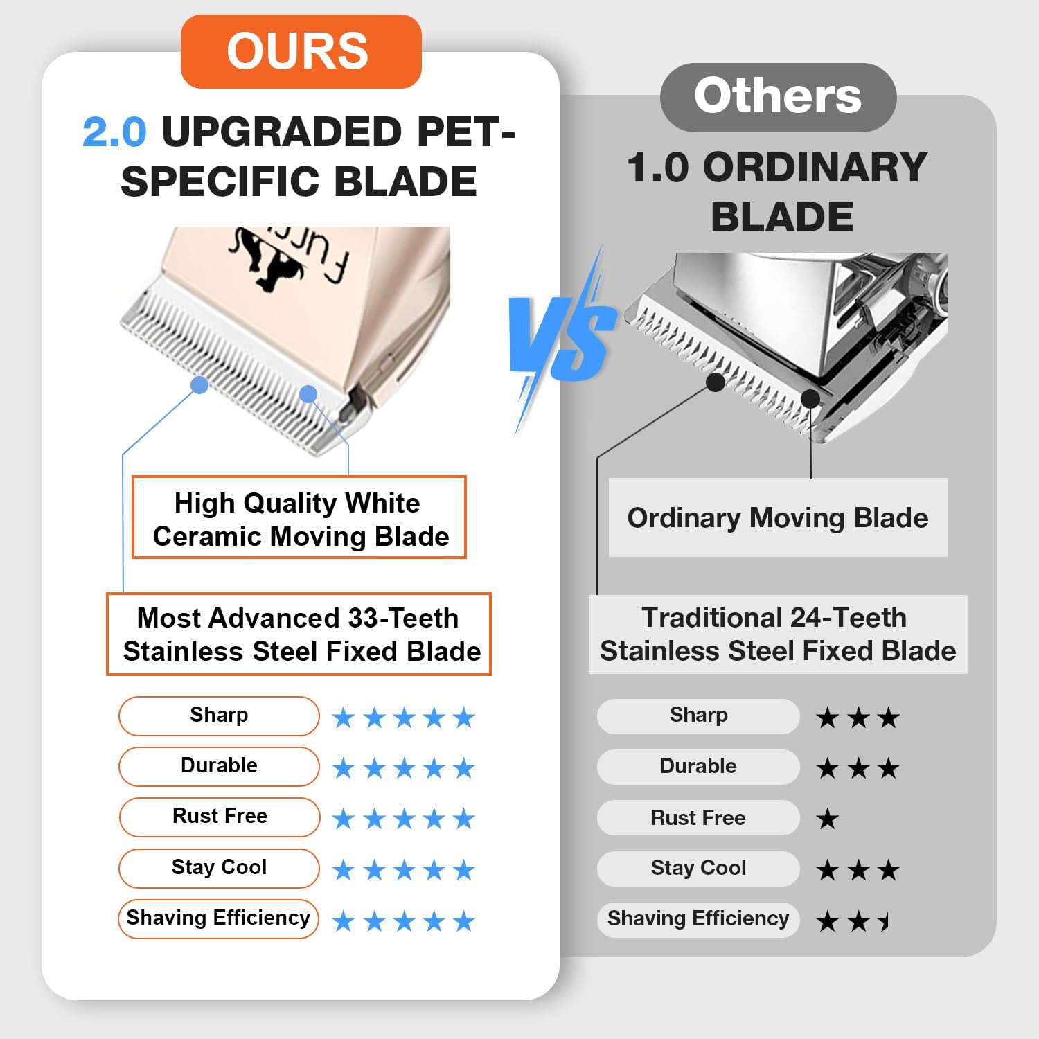 Furryall Dog Clippers For Grooming Low Noise Cordless Rechargeable Electric Quiet Dog Grooming Clippers Kit For Pets Cats