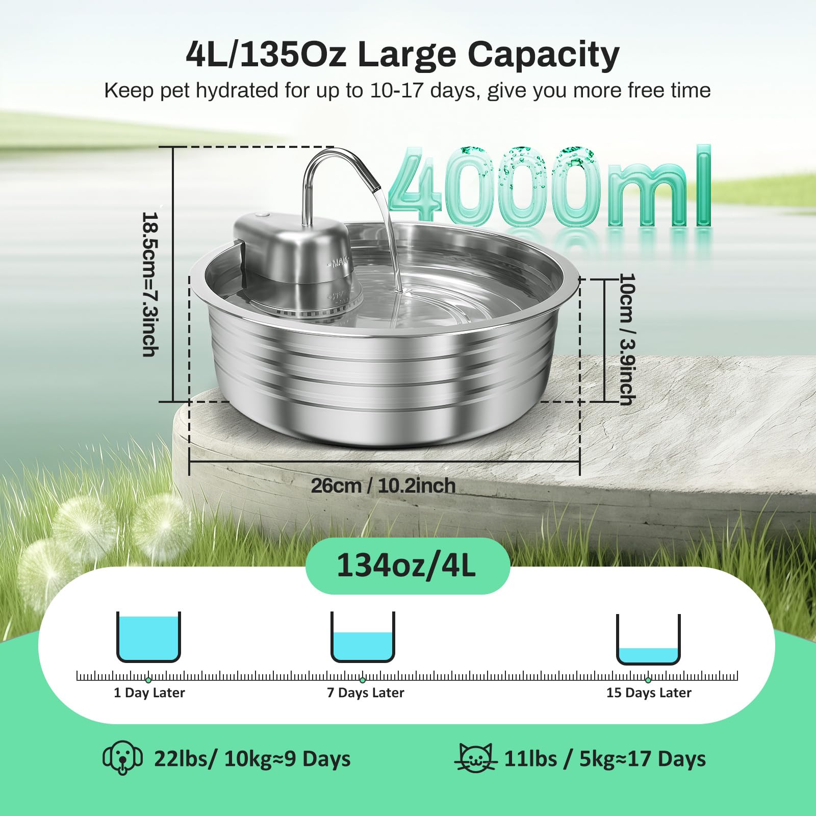 Cat Water Fountain, 4L/135OZ Stainless Steel Pet Fountain with 3 Filters & 3 Sponges Dog Water Dispenser, Dog Water Bowl Cat Dri