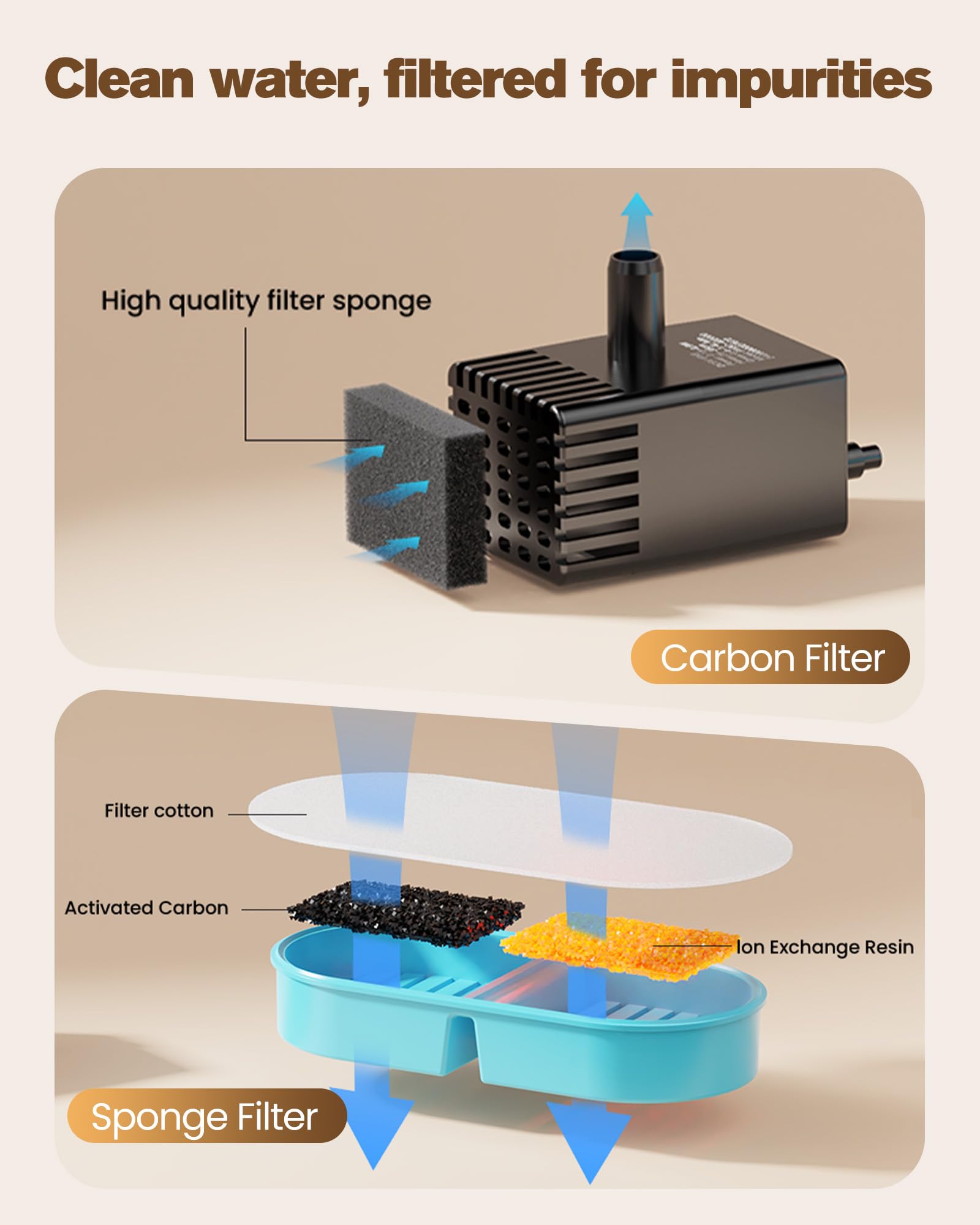 VKIMISS Cat Water Fountain Filters: Pet Water Dispenser Filter Replacement 24 - Packs of Cat Fountain Filters (12 Carbon Filters