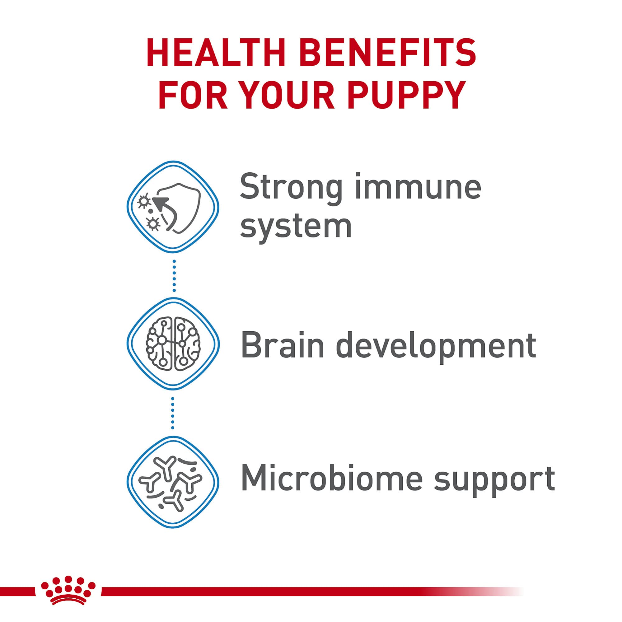 Royal Canin Size Health Nutrition Dry Large Breed Puppy Food, Supports Brain Development, Immune Support and Digestive Health, 3