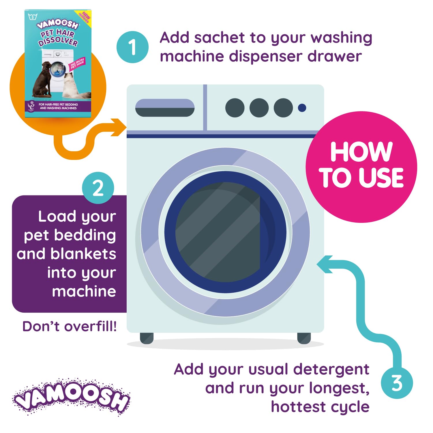 Vamoosh Pet Hair Dissolver- Pet Hair Remover For Washing Machines, 6X100G (2 Boxes), Removes Odor Dissolves Dog, Cat, Animal Fur, Cleans Pet Bedding In Washing Machine, Easy To Use, Up To 6 Washes