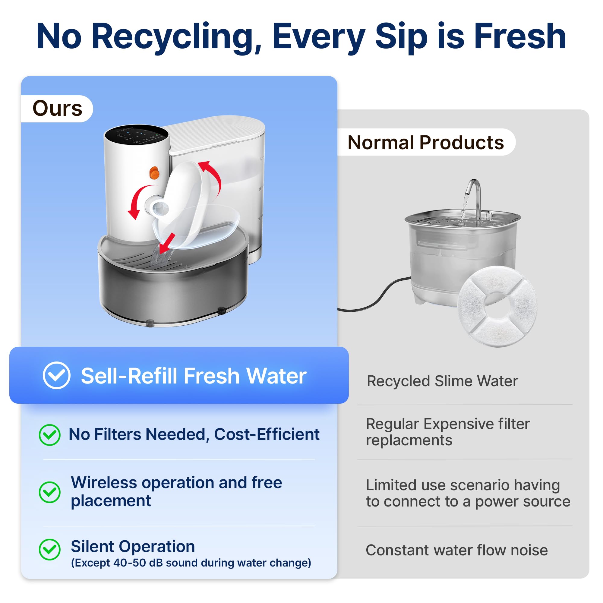 Potaroma Smart Wireless Pet Water Fountain, No Filter, 3.5L Large Capacity, Rechargeable Automatic Water Dispenser For Cats And