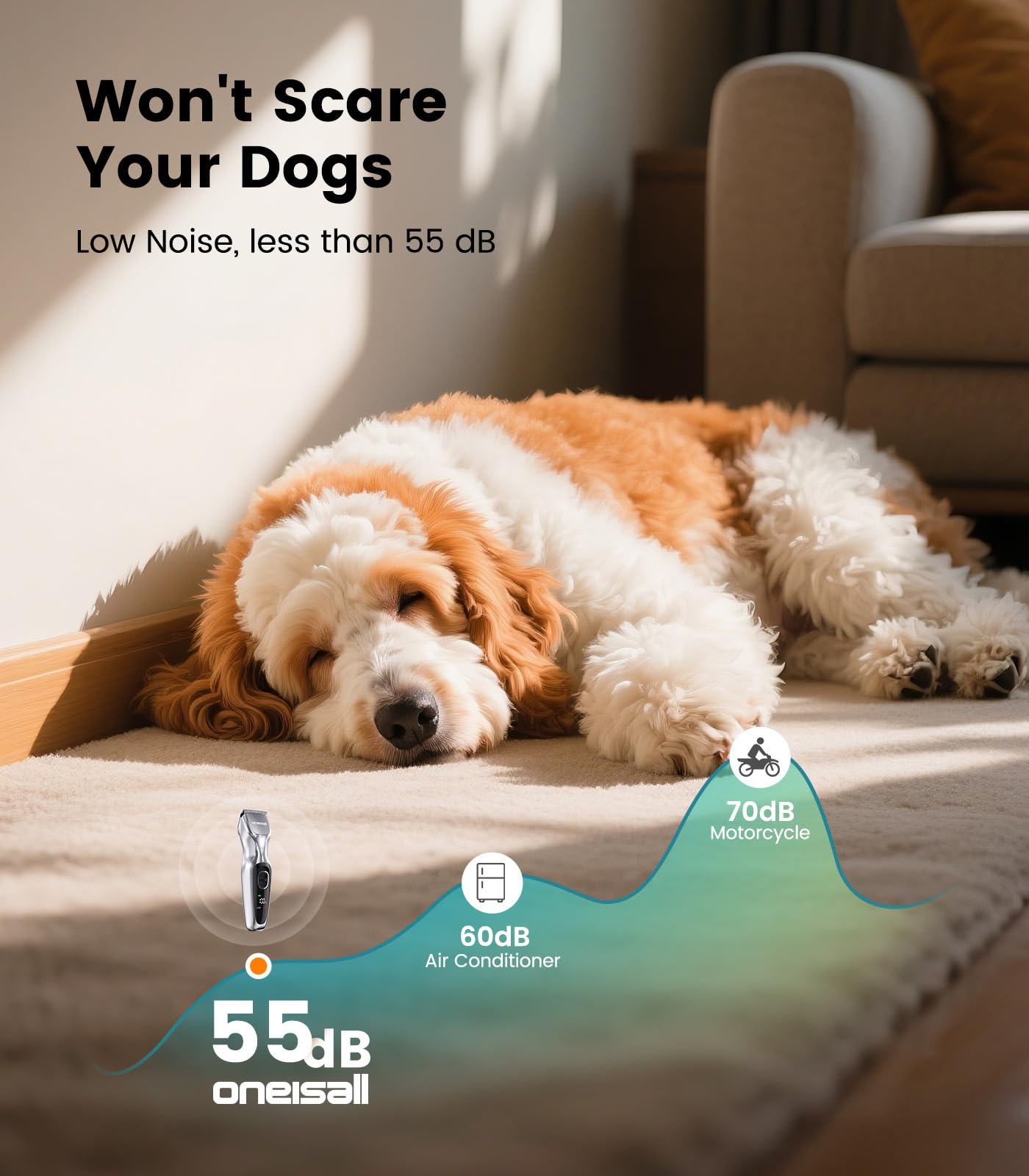 Oneisall Dog Clippers For Grooming Thick Hair, Low Noise Cordless Dog Shavers, 2-Speed Pet Hair Trimmer Grooming Kit For Home Gr