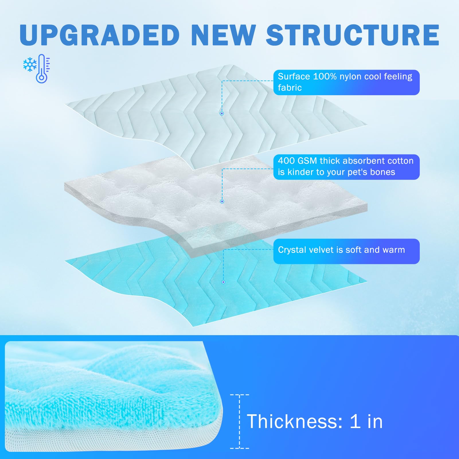 Scenereal Dog Cooling Mat For Crate, Thicken Self-Cooling Dog Pad Reversible (Cool & Warm), 59''X40'' Extra Large Pet Cool Bed U