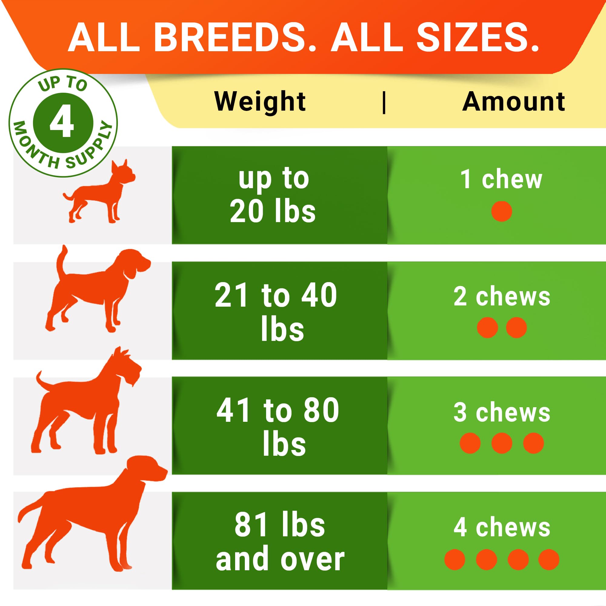 STRELLALAB Dog Probiotics Chews for Digestive Health & Gut Support with Yeast and Enzymes - Anti Gas, Diarrhea and Upset Stomach