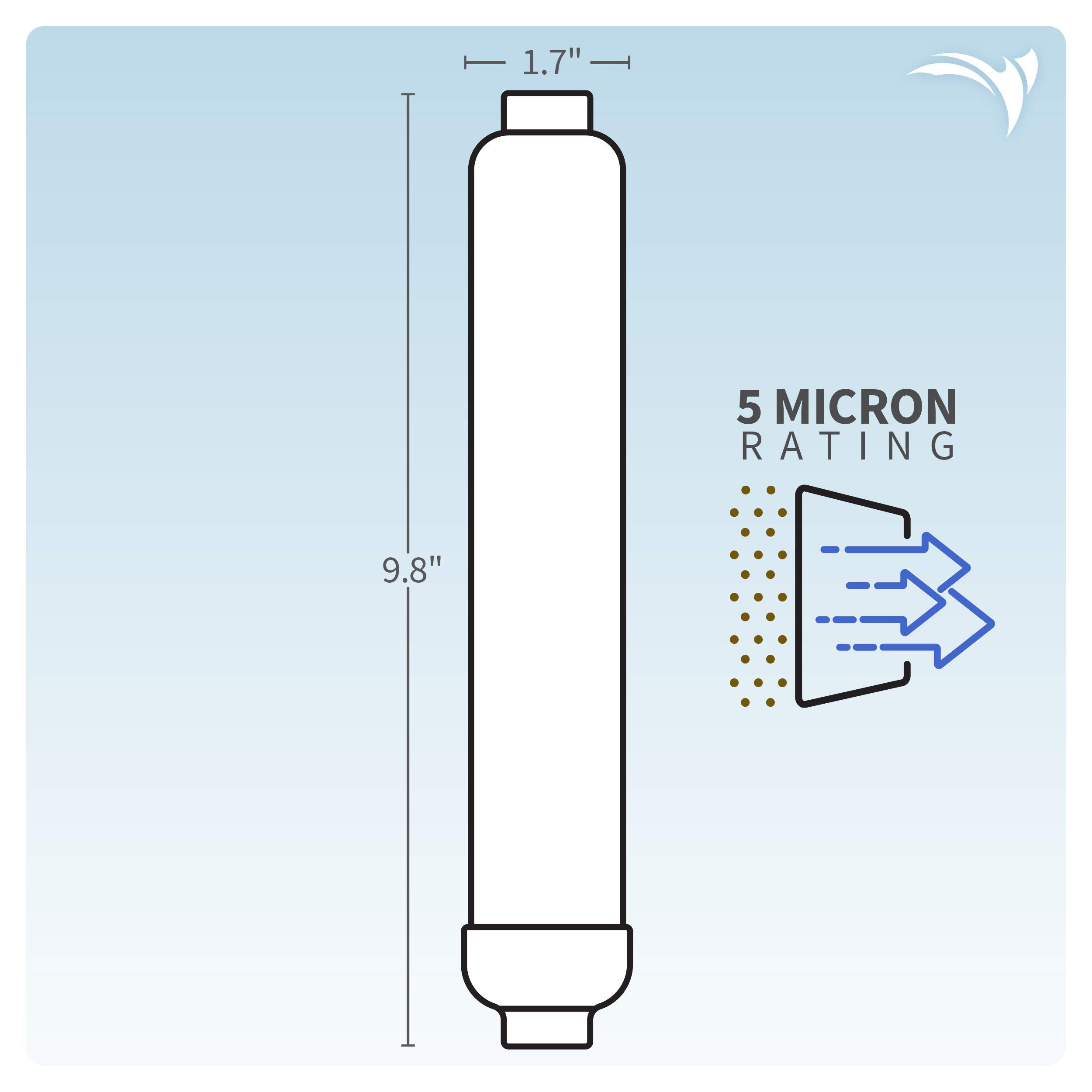 Aquaticlife Inline Carbon Block Aquarium Water Filter Replacement Cartridge For Ro Buddie And Reverse Osmosis Tank Kit