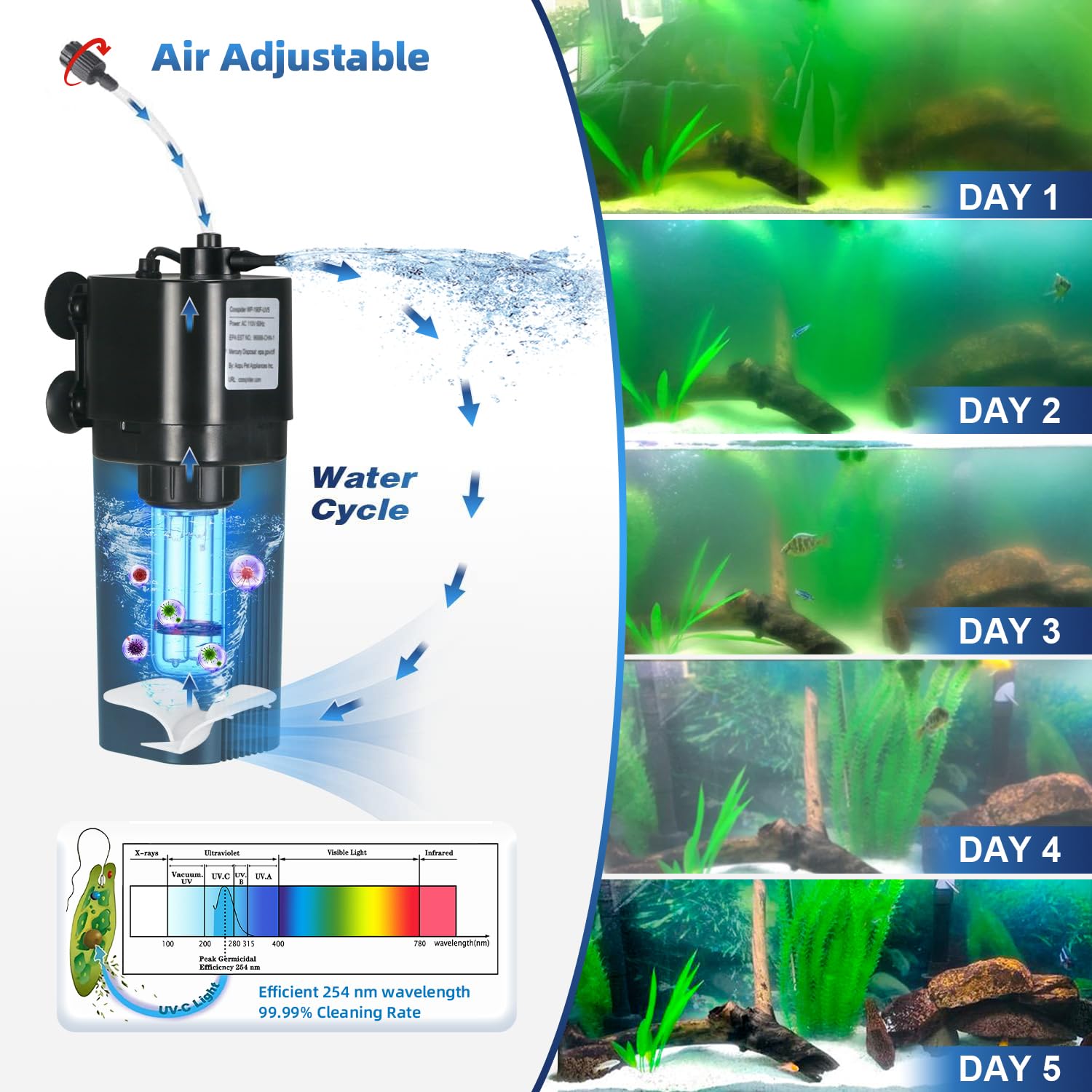 Aquarium U-V Filter For 10-40 Gal, 132 Gph Swirl Turbo Design Submersible Internal Turtle Fish Tank Filter W/Timer, Quiet Power