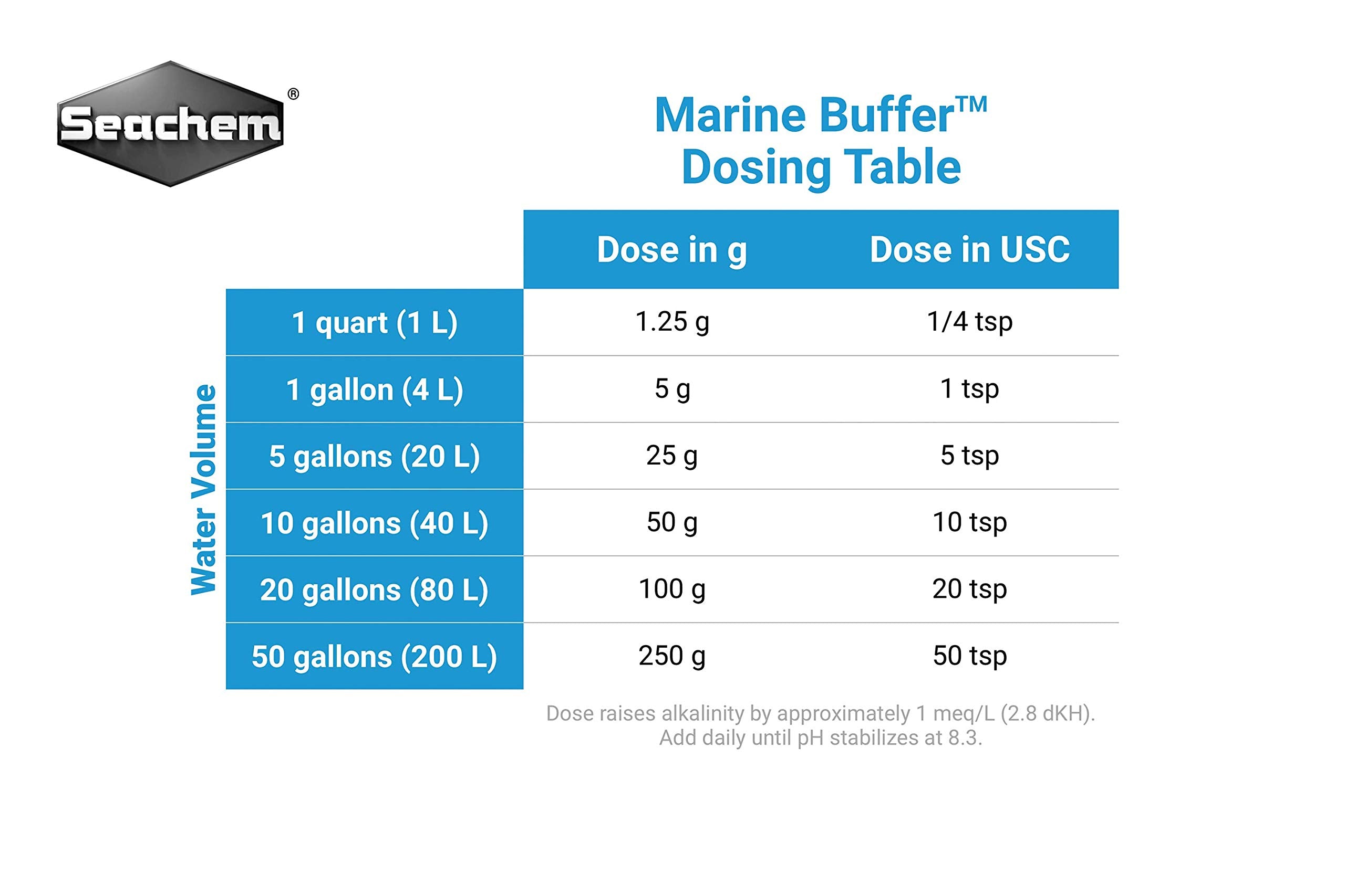 Liquid Marine Buffer, 4 L / 1 fl. gal.
