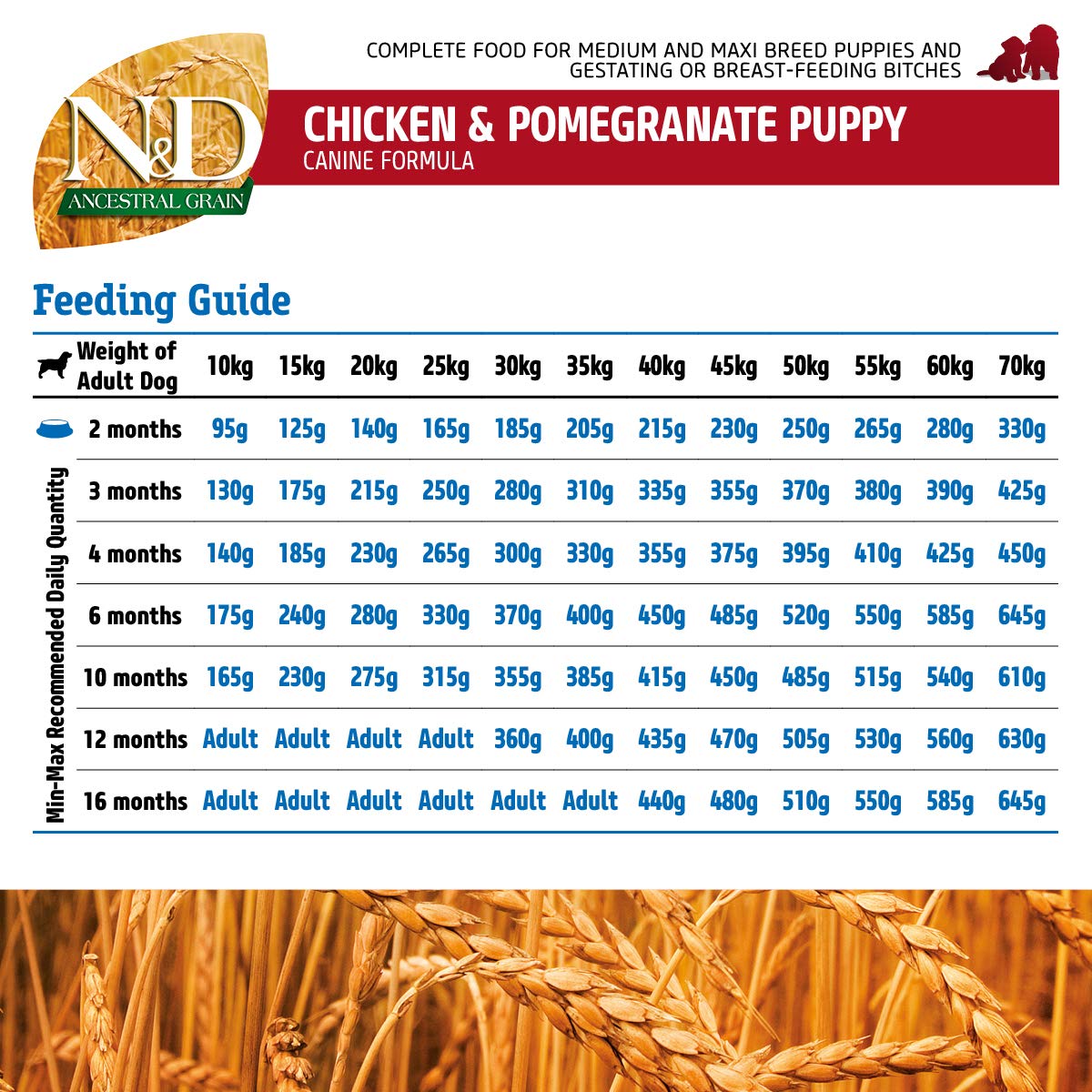 Farmina Natural And Delicious Chicken/Ancestral Low-Grain Puppy Formula Dry Dog Food 5.5 Lbs