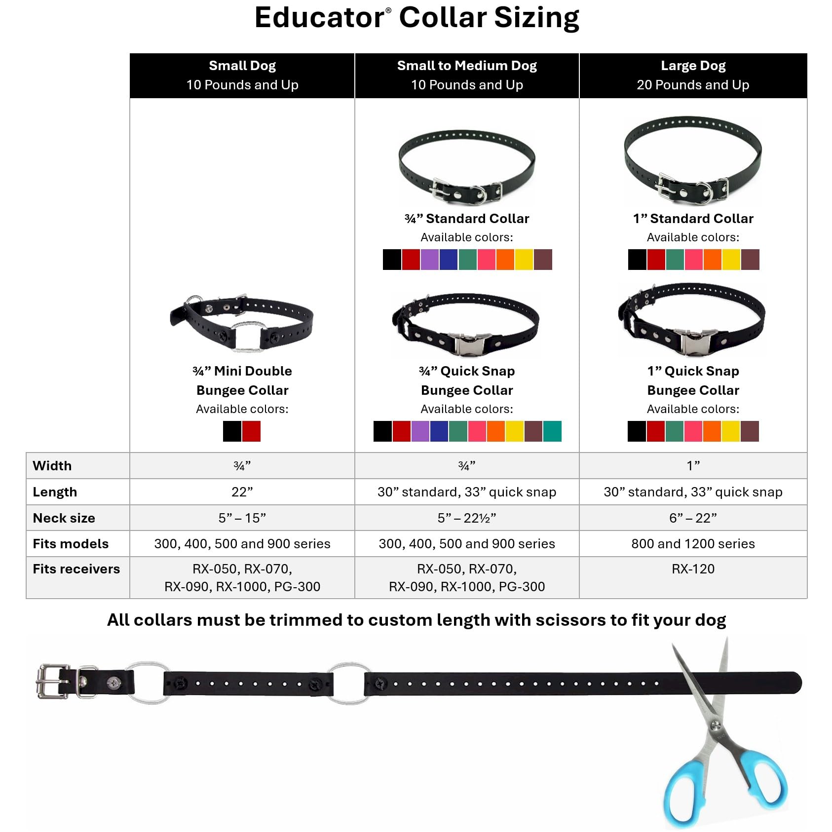 Educator Dog Mini Double Bungee Dog Collar, Biothane, Waterproof, Odorproof, Metal Buckle And D Ring With Two Comfort Loops, Adjustable For Custom Fit, 3/4-Inch, Red