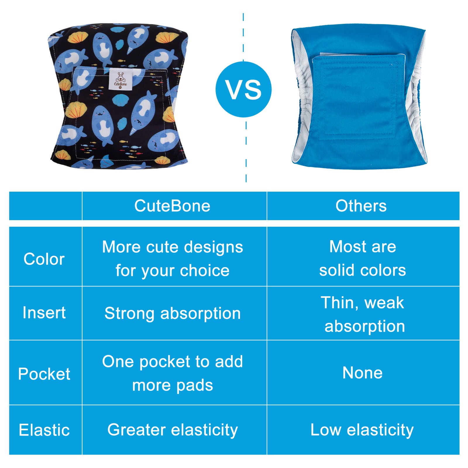 Cutebone Belly Band For Dogs Male Reusable Diapers Washable Wrap Dm36Xs