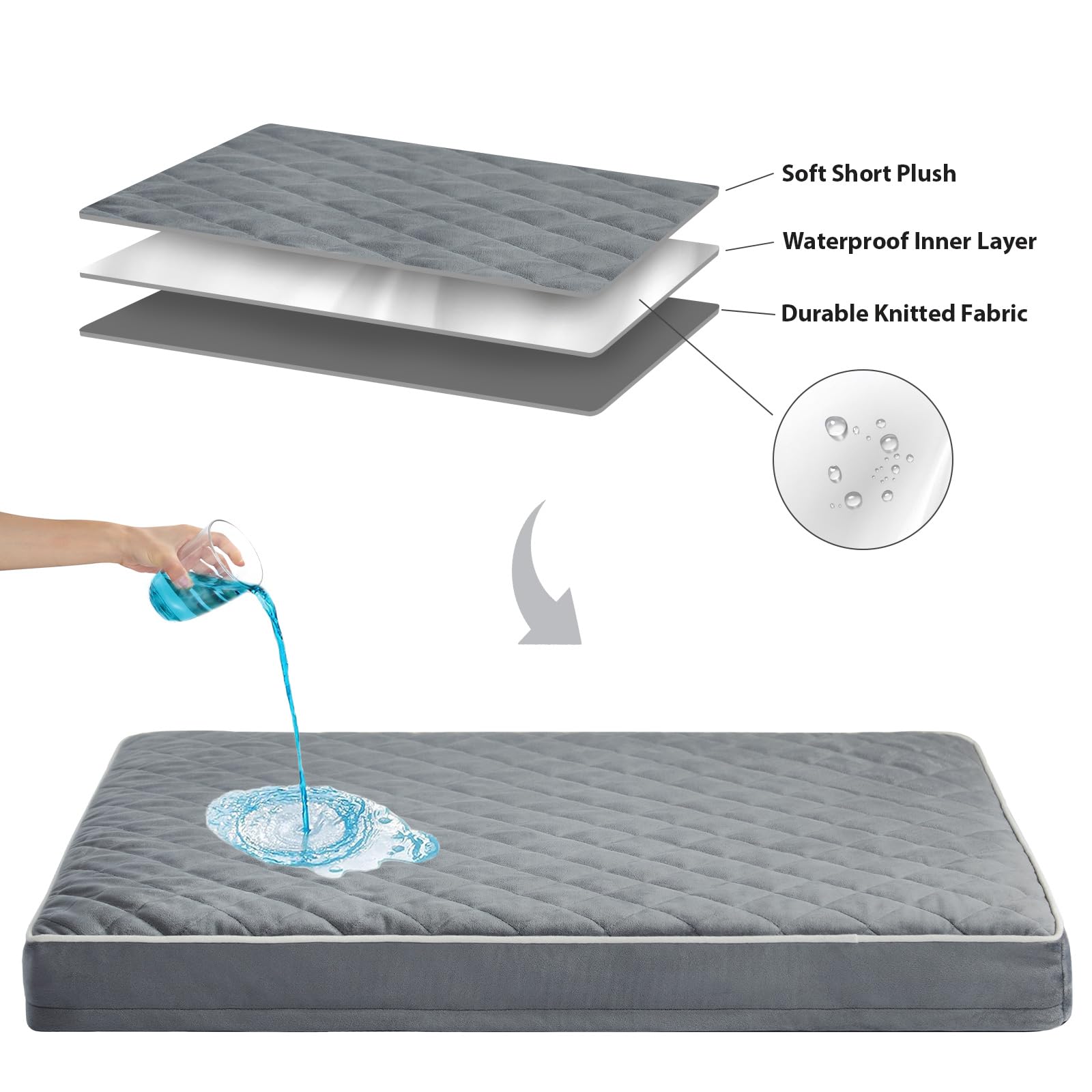 Wnpethome Orthopedic Dog Beds For Medium Dogs, Smalldog Bed With Removable Washable Cover & Anti-Slip Bottom, Multi-Needle Quilt