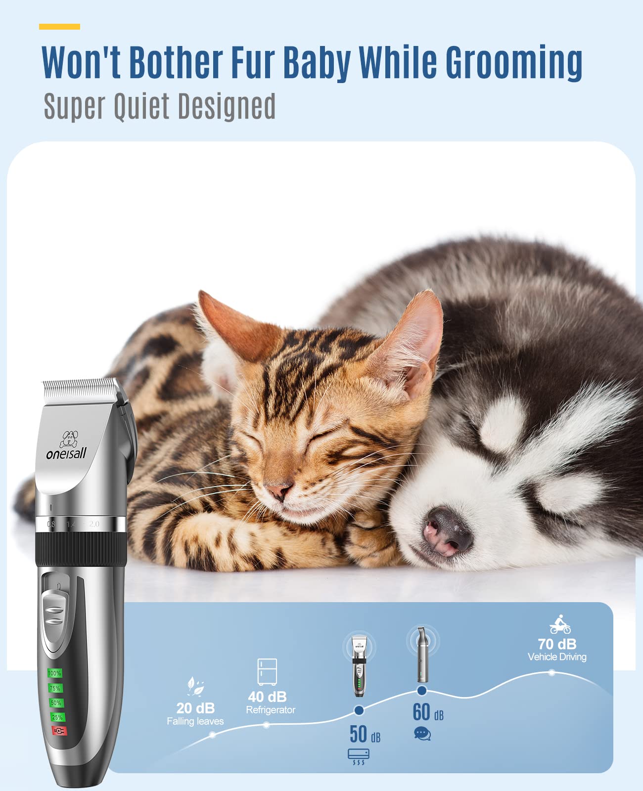 Oneisall 2 In 1 Pet Cat & Dog Grooming Kit - Quiet Cordless Dog Clippers & Paw Trimmer For Grooming Pet Hair
