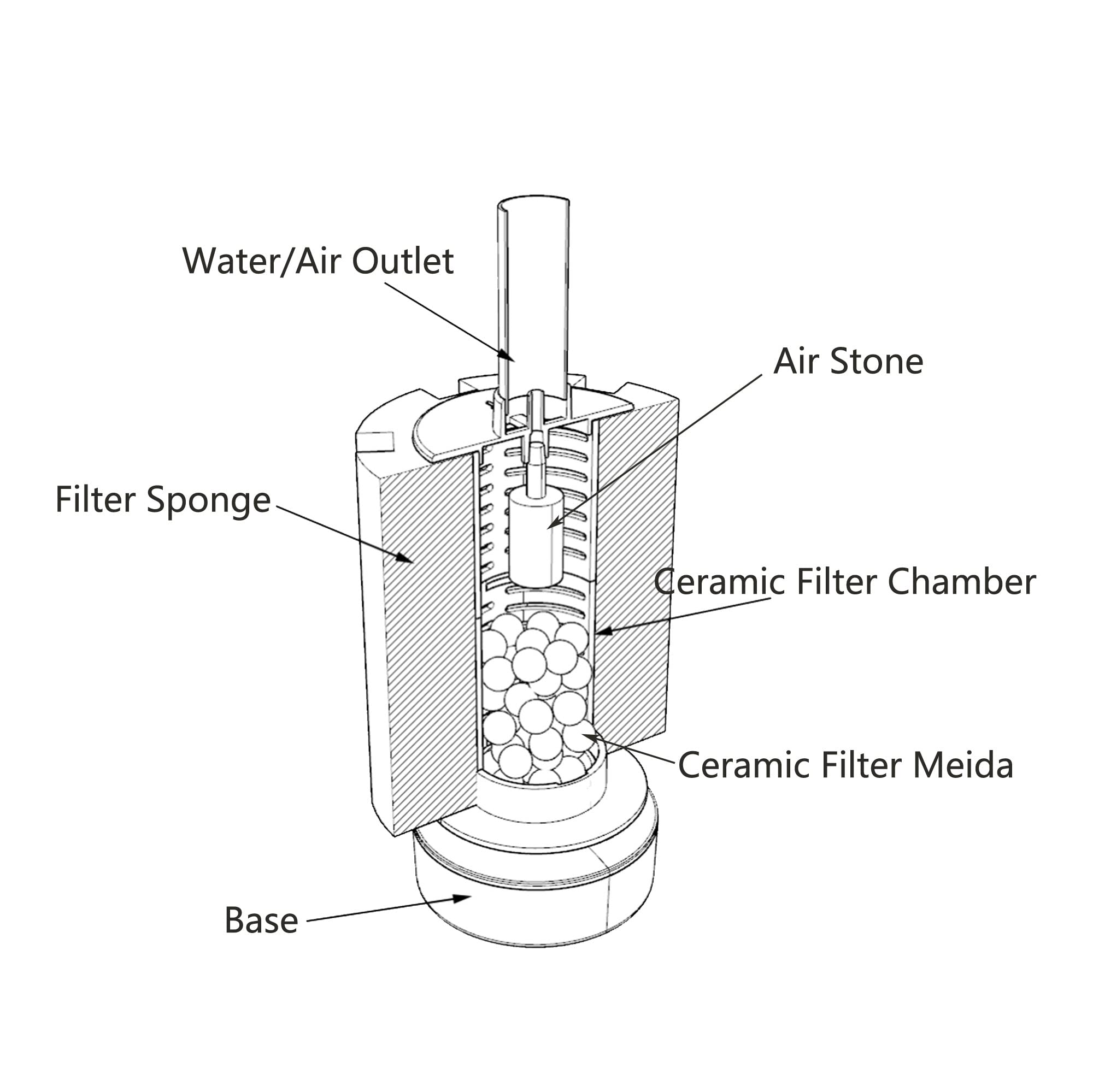 Alegi Aquarium Large Sponge Filter 100 Gallon, 80 Gallon Sponge Filter With Air Stone For Large Fish Tank (1 Pcs)