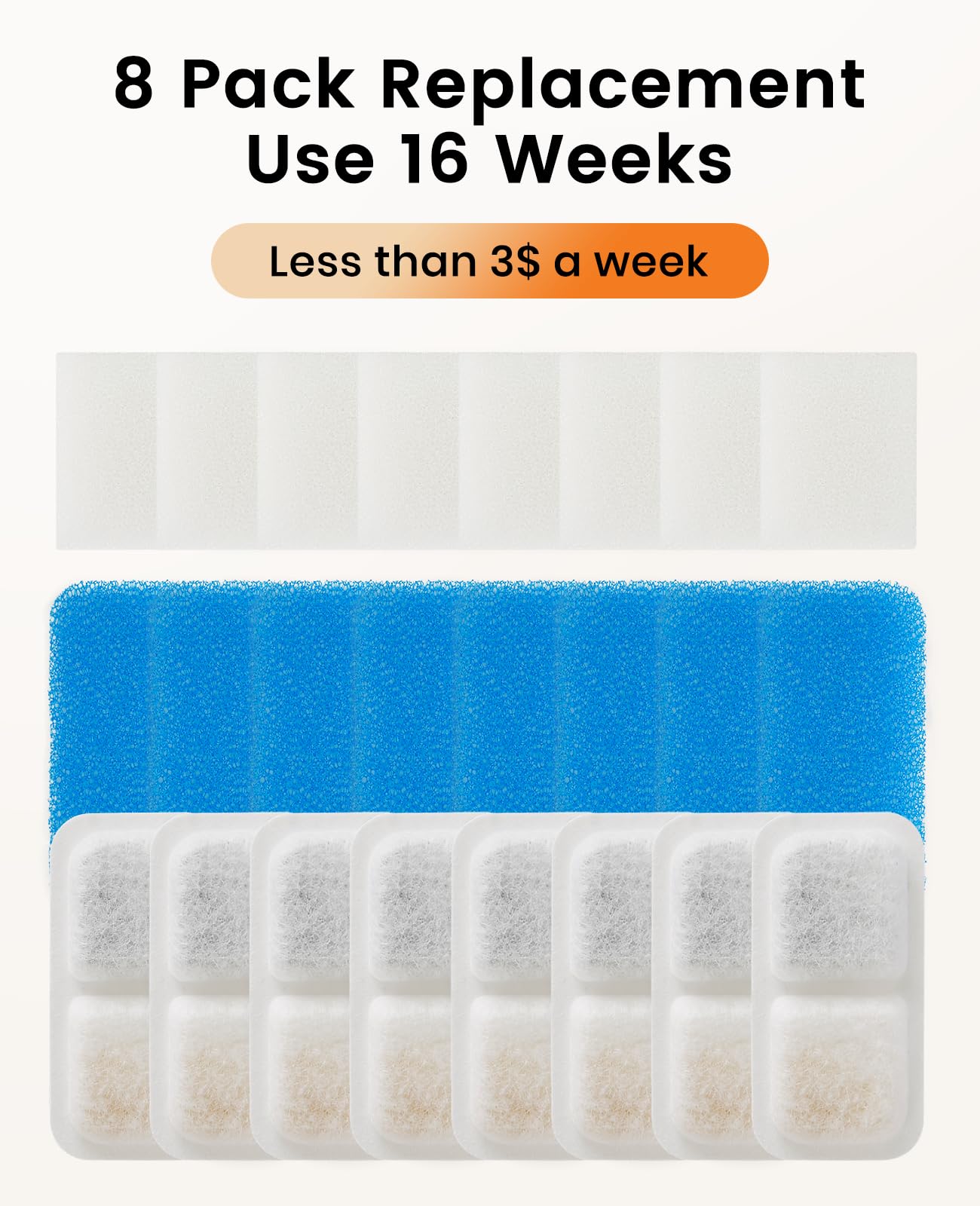 Oneisall 8 Pack Replacement Filters For Pwf-001 2L/67Oz Cat Water Fountain Stainless Steel Water Fountain For Cats Inside, 3 Fil