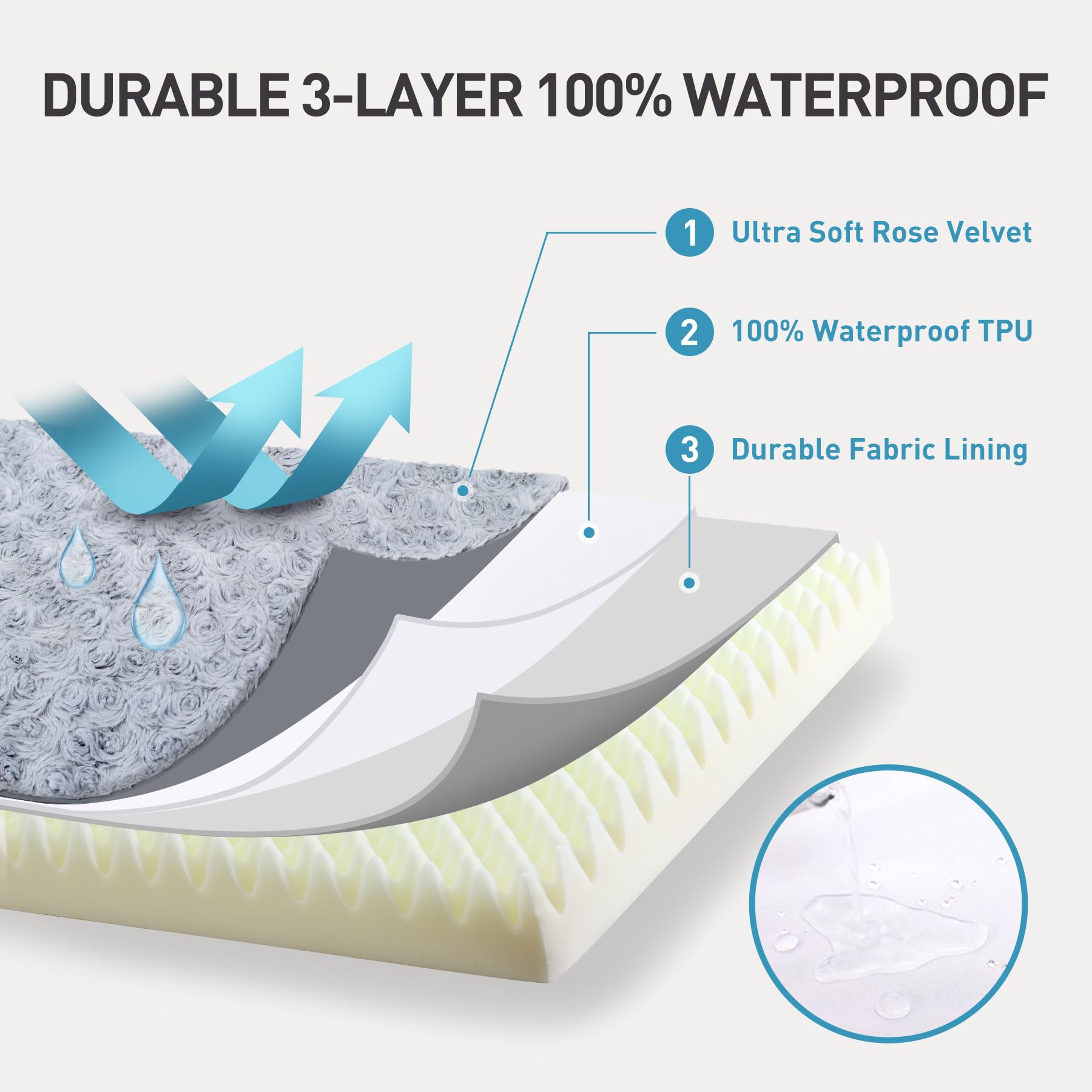 Dog Crate Bed Waterproof For Medium Dogs - Rose Velvet Soft Fluffy Washable With Removable Cover & Anti-Slip Bottom, 29 X 18 Inc