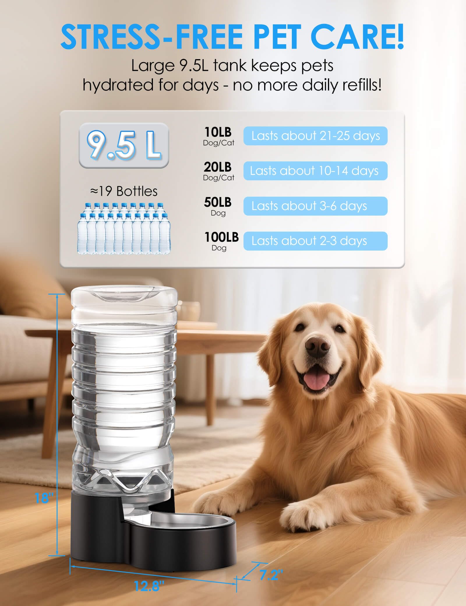 Heouvo 2.5 Gallon Automatic Dog Water Dispenser?Wide Mouth for Easy Hand-in Cleaning??Removable Stainless Steel Bowl?, Gravity R