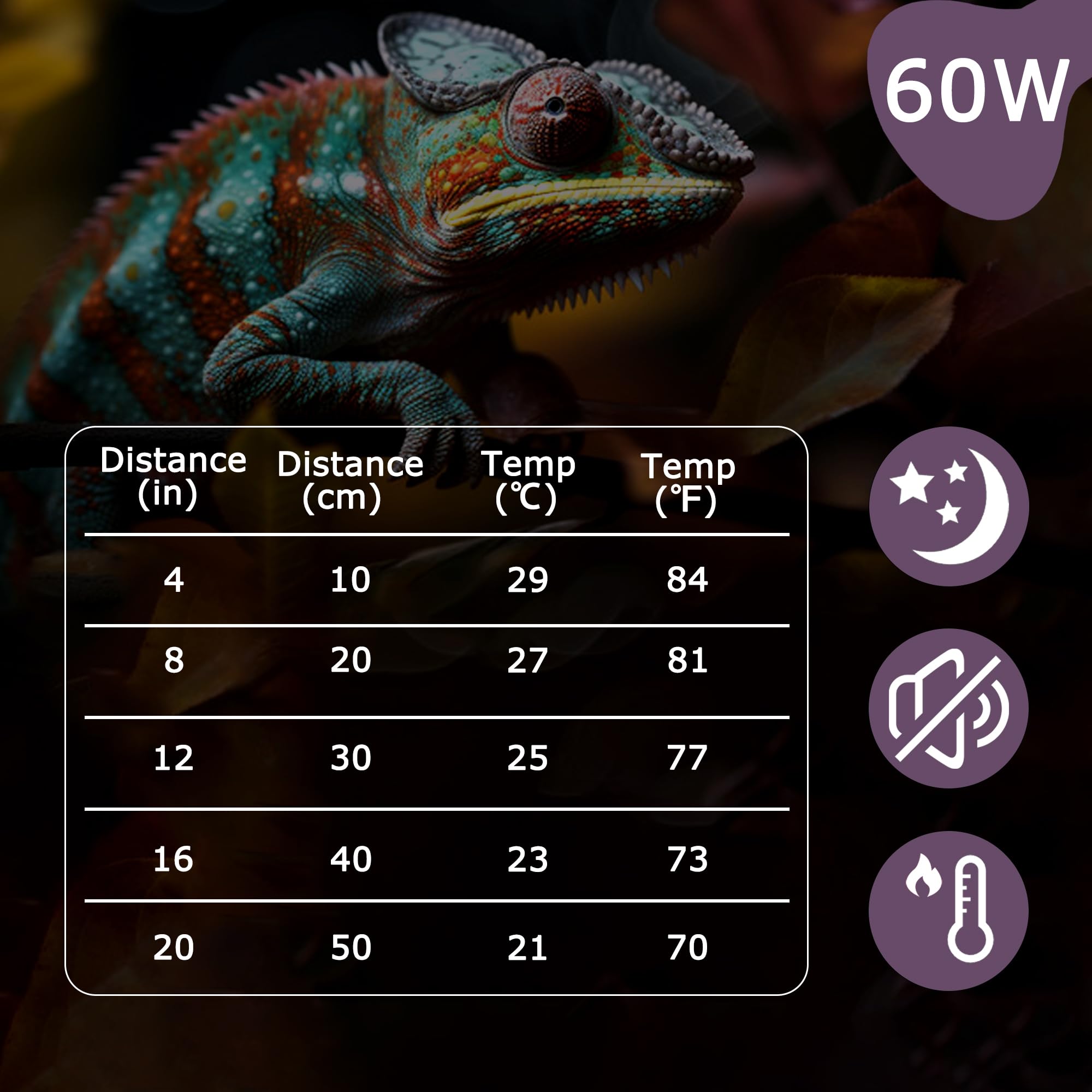 Hartompet 60W Reptile Night Light Bulb - Simulate Natural Moonlight For Bearded Dragons, Lizards, Snakes, And Amphibians - Uva B