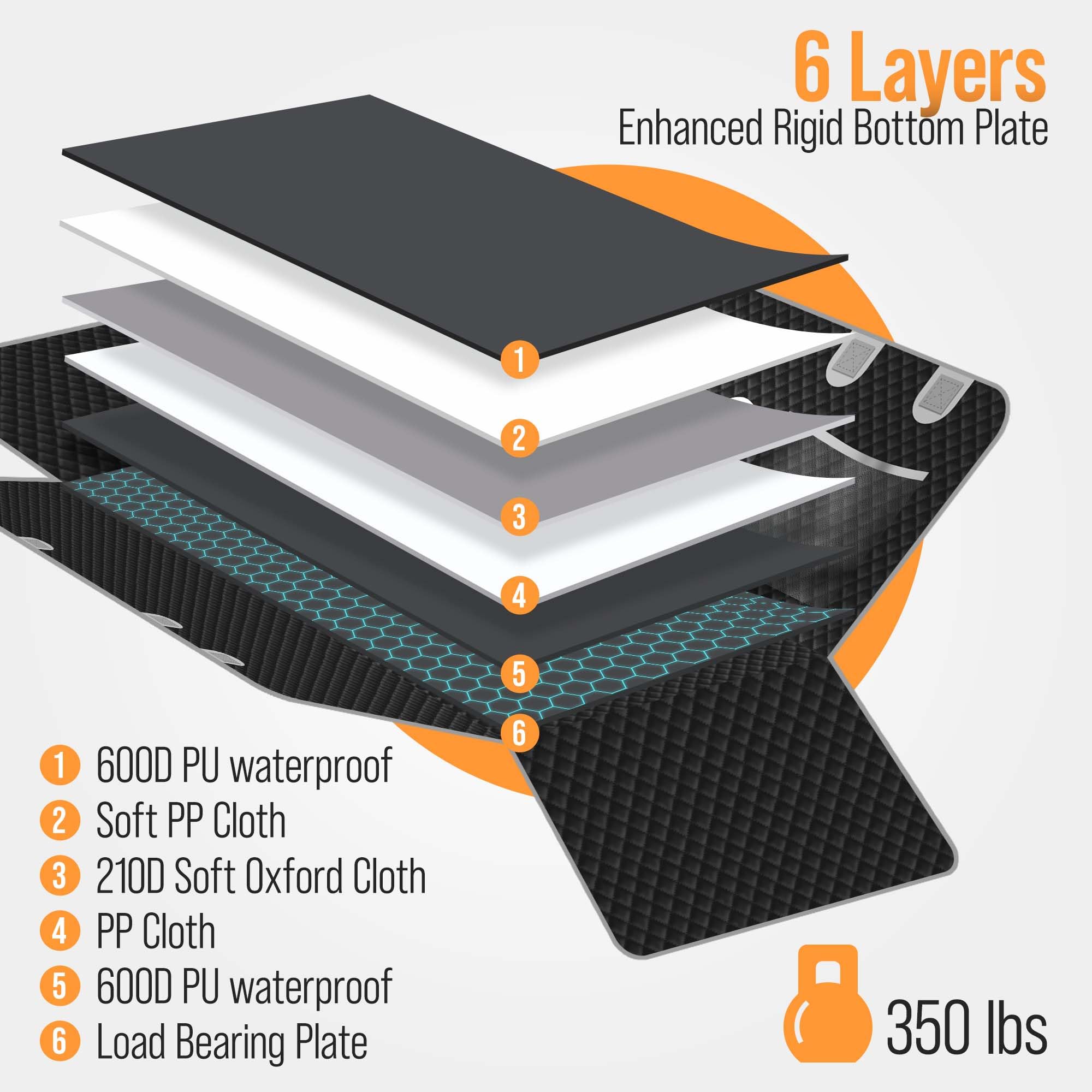 Bobby'S Moment Dog Car Seat Cover For Back Seat - Hard Bottom Dog Hammock & Extender For Dogs, Waterproof, Non-Slip, Scratchproo