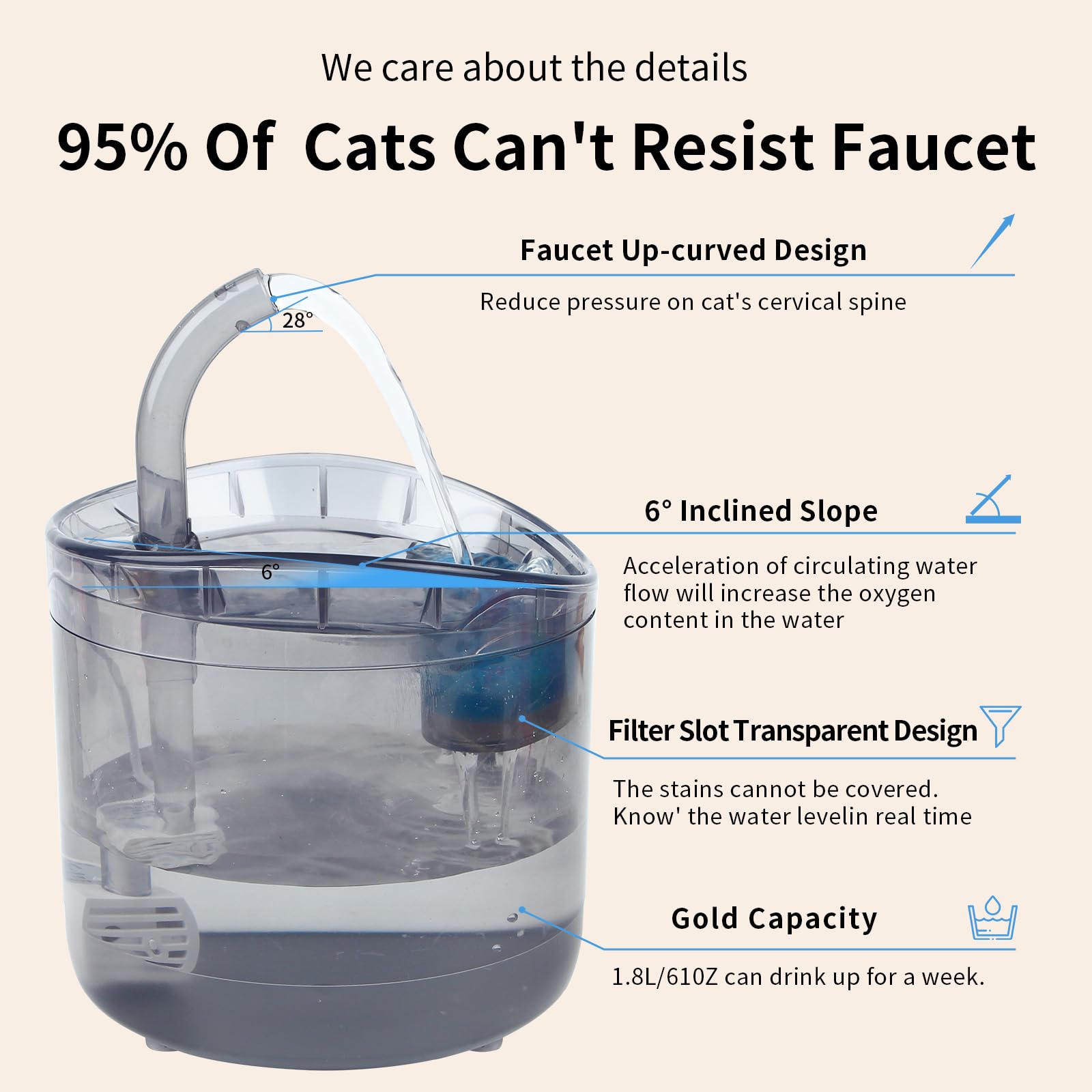 Huitban 61Oz/1.8L Pet Fountain, Automatic Cat Water Fountain With Energy-Saving Infrared Sensor, Dog Water Dispenser For Cats, D