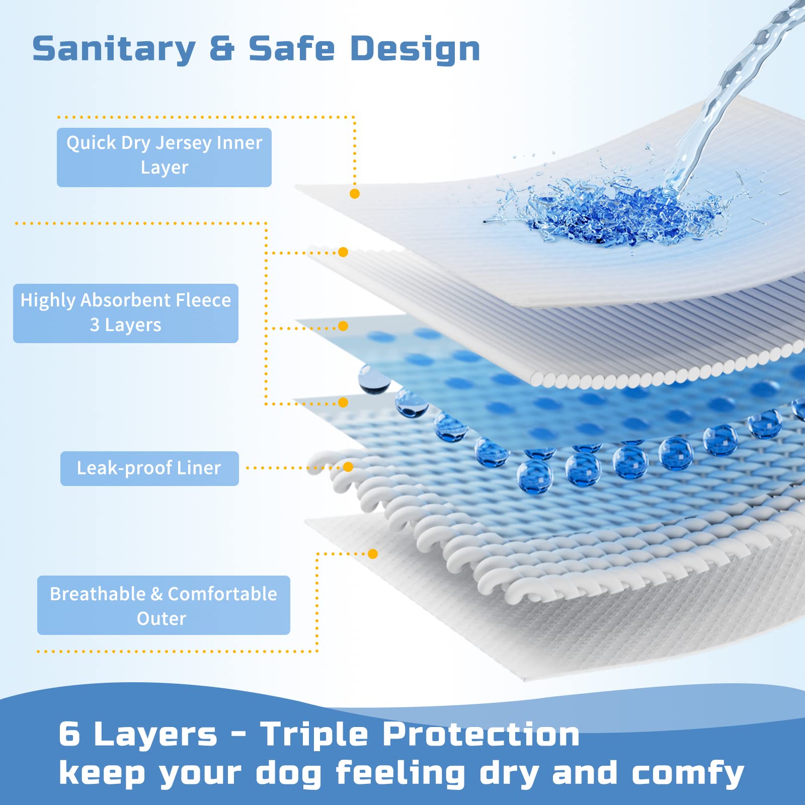 Reusable Dog Diapers Female 3 Pack Washable Highly Absorbent Doggy Diapers Female, Flexible Doggie Diapers, Leak-Proof Durable P