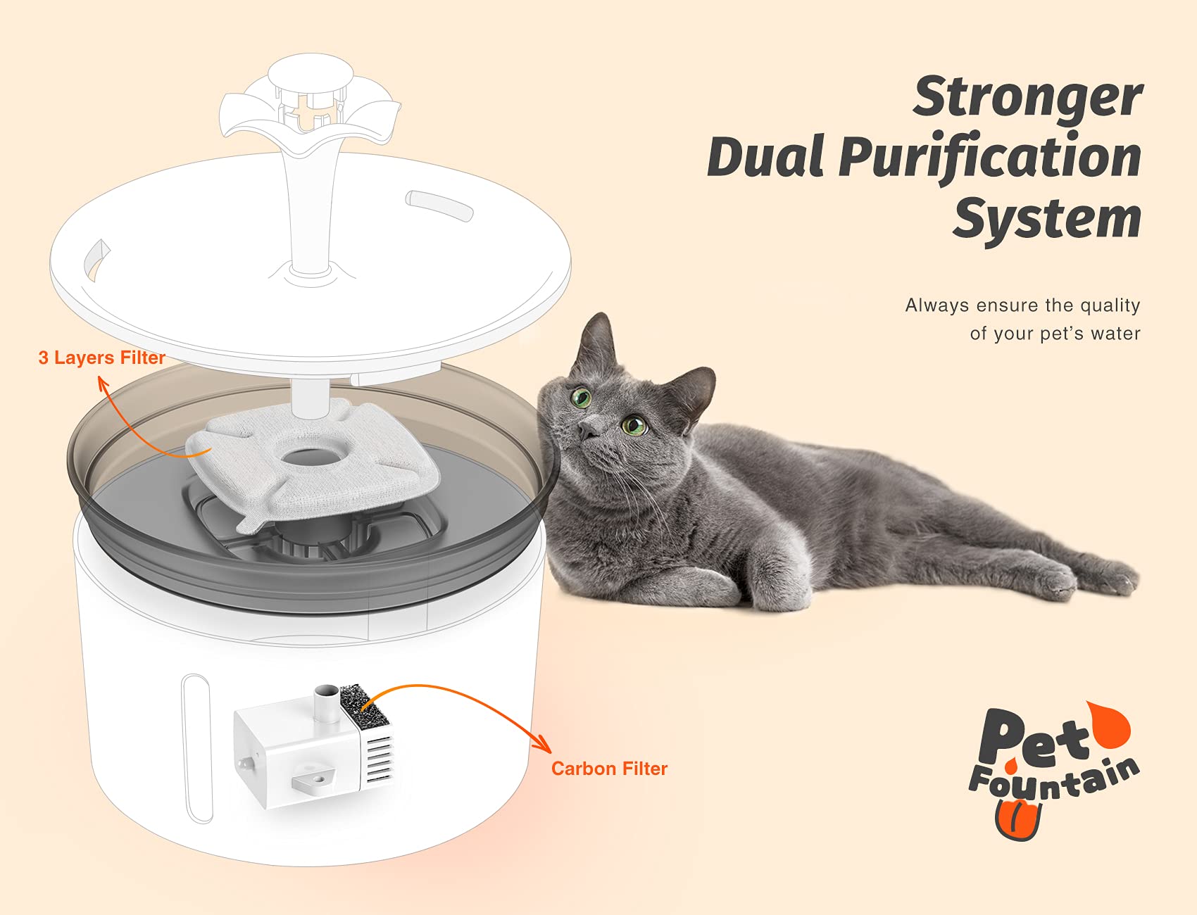 Loomla Cat Water Fountain, 85Oz/2.5L Pet Water Fountain Indoor, Automatic Dog Water Dispenser With Switchable Led Lights, 2 Replacement Filters For Cats, Dogs, Pets (White)