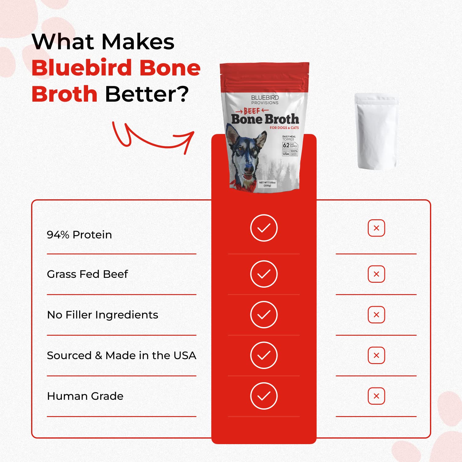 BLUEBIRD PROVISIONS Beef Bone Broth for Dogs - High Protein Bone Broth for Cats - Beef Bone Broth Powder for Dogs - Dehydrated B